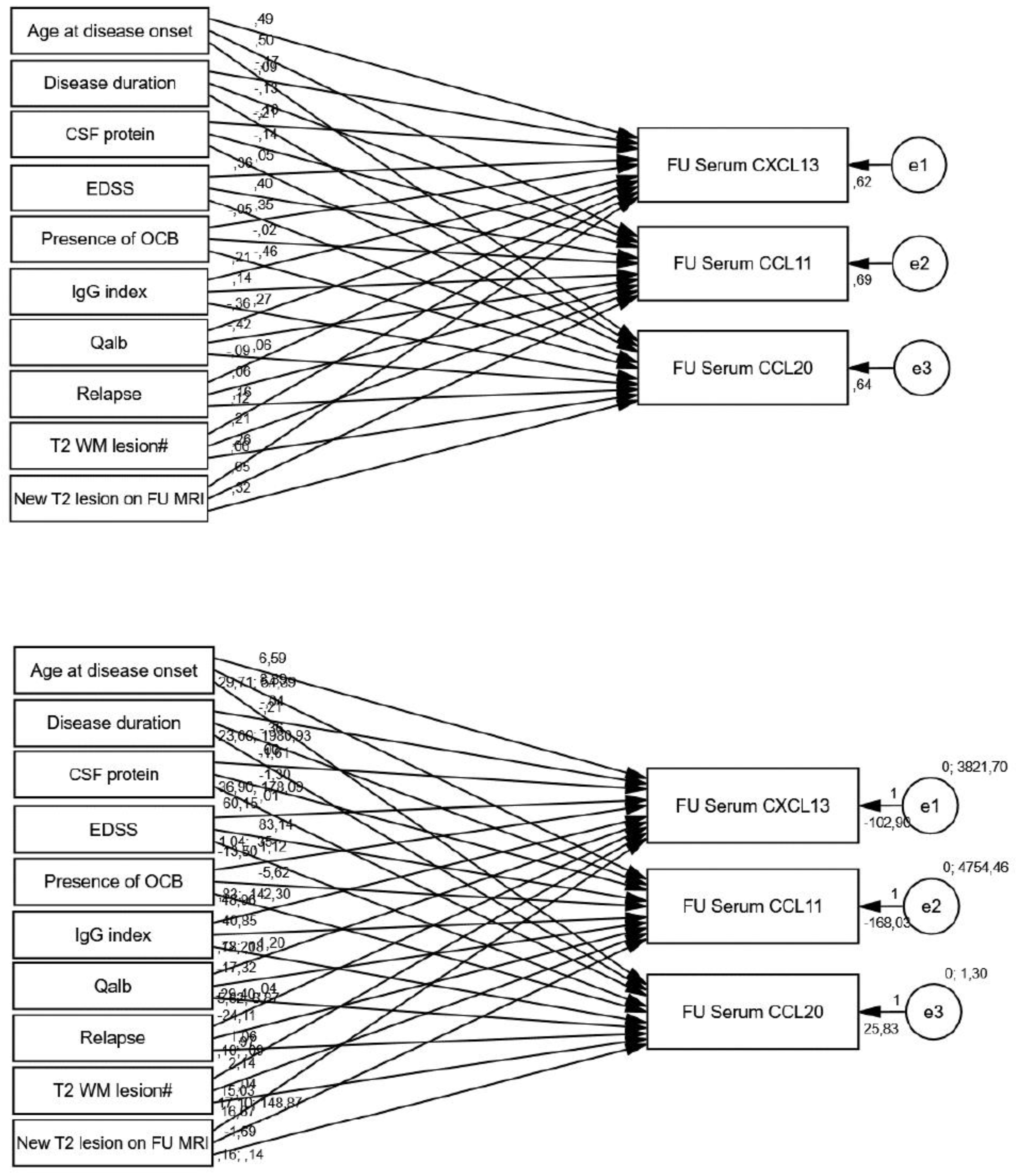 Biomedicines 13 00040 g006