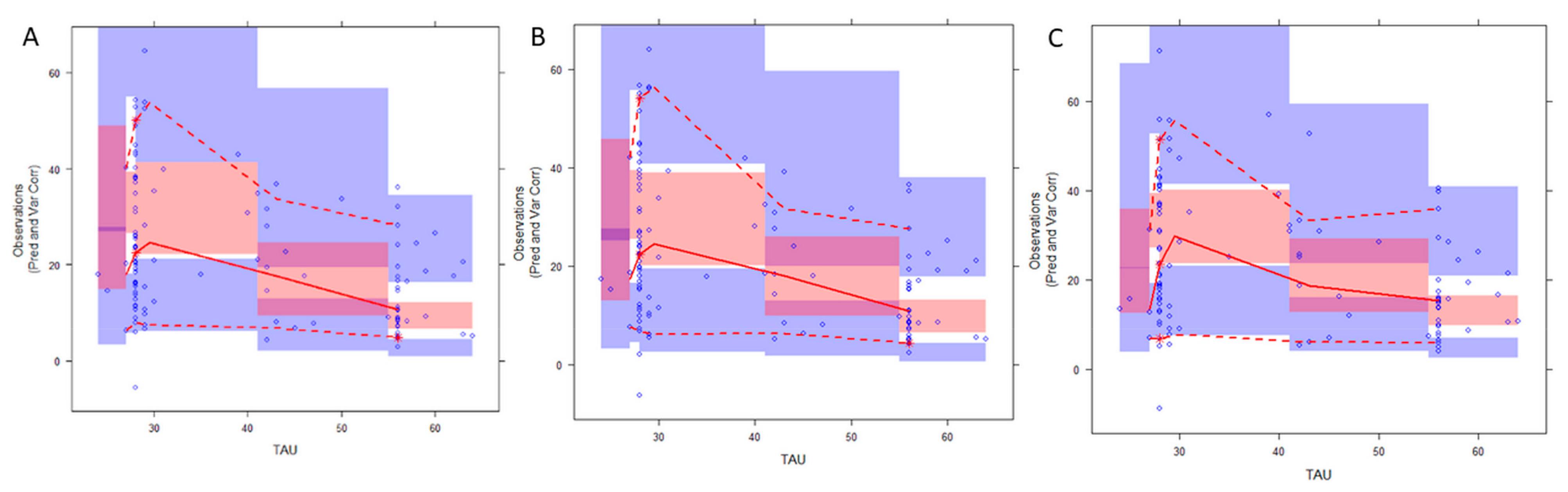 Biomedicines 13 00043 g004