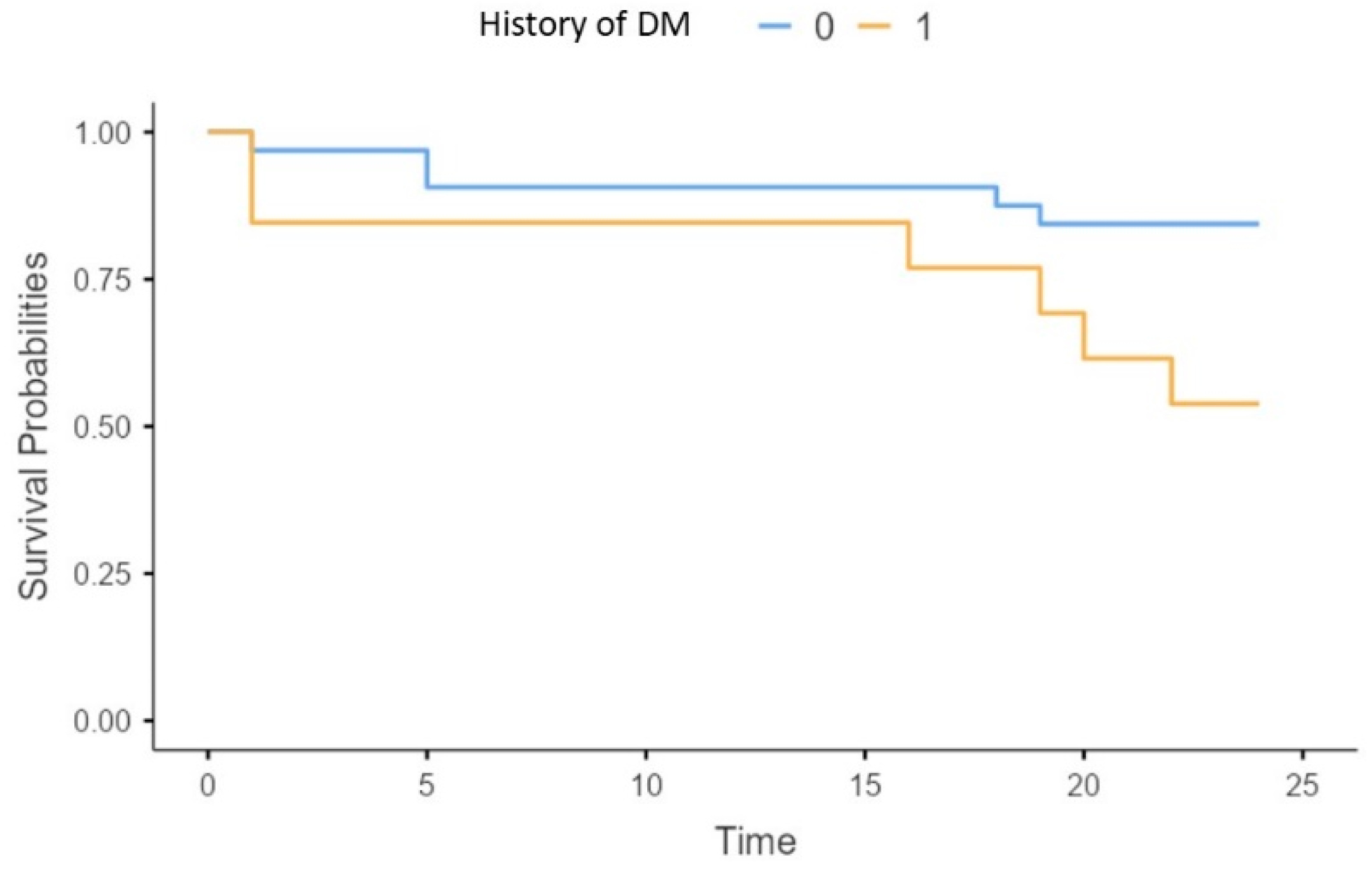 Biomedicines 13 00048 g007