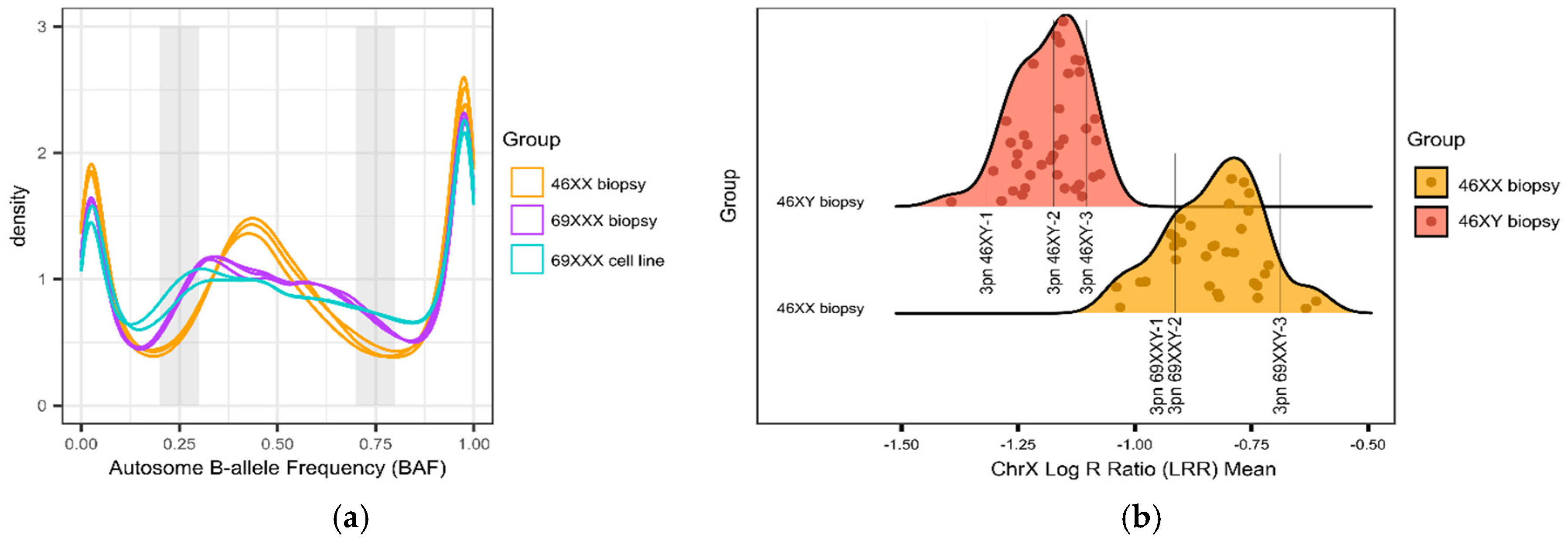Biomedicines 13 00051 g003
