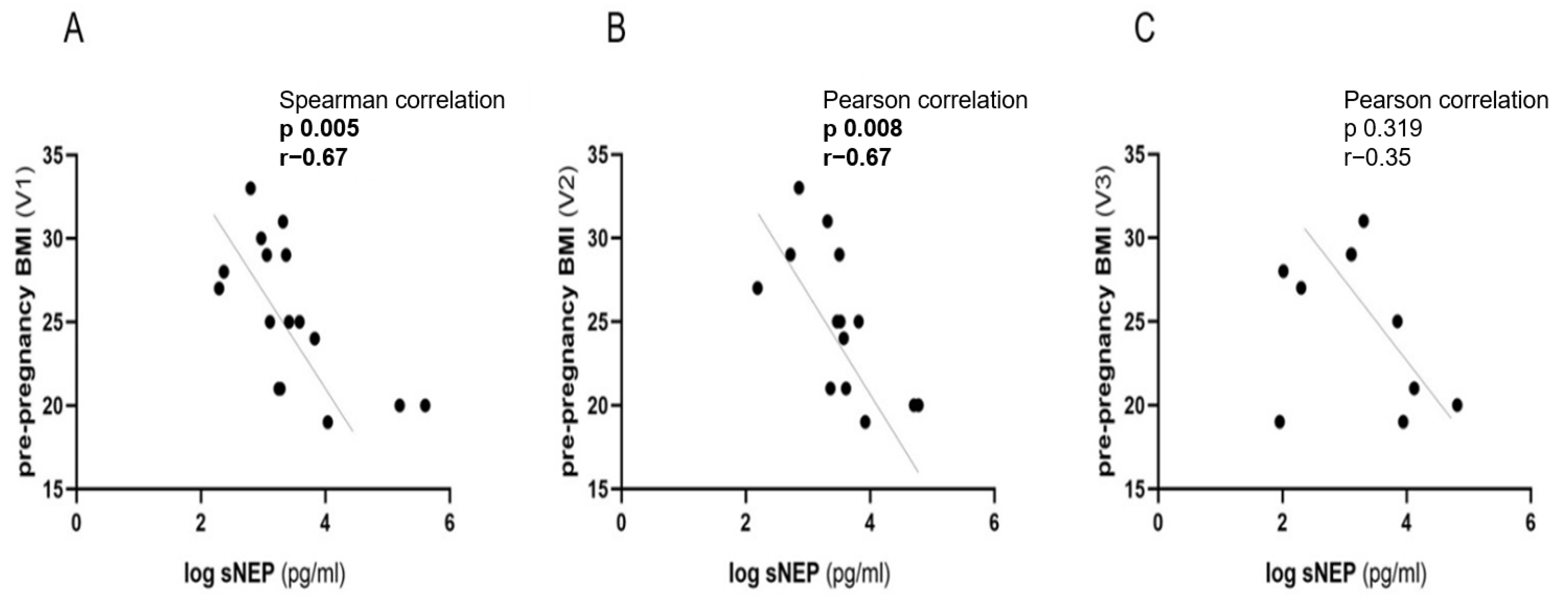 Biomedicines 13 00052 g002