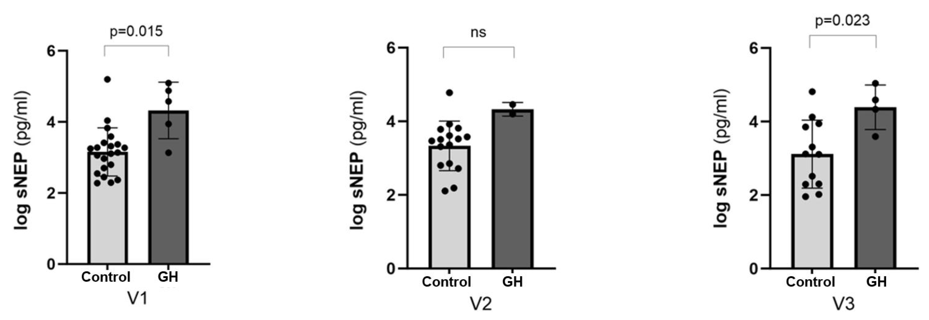 Biomedicines 13 00052 g005