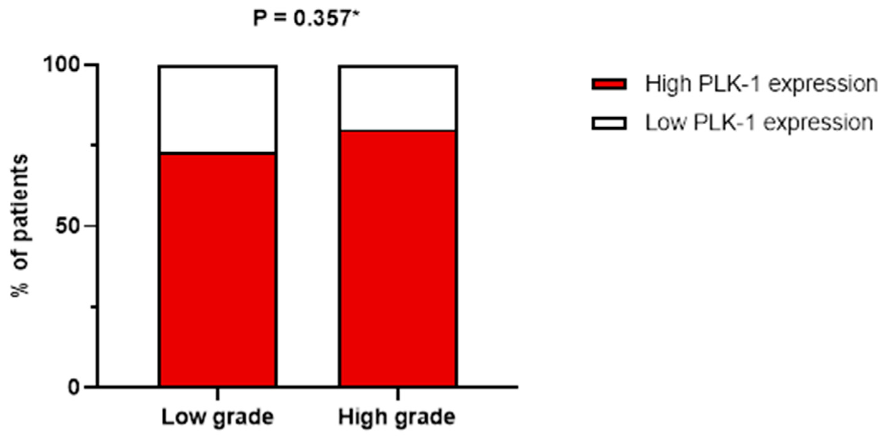 Biomedicines 13 00054 g004