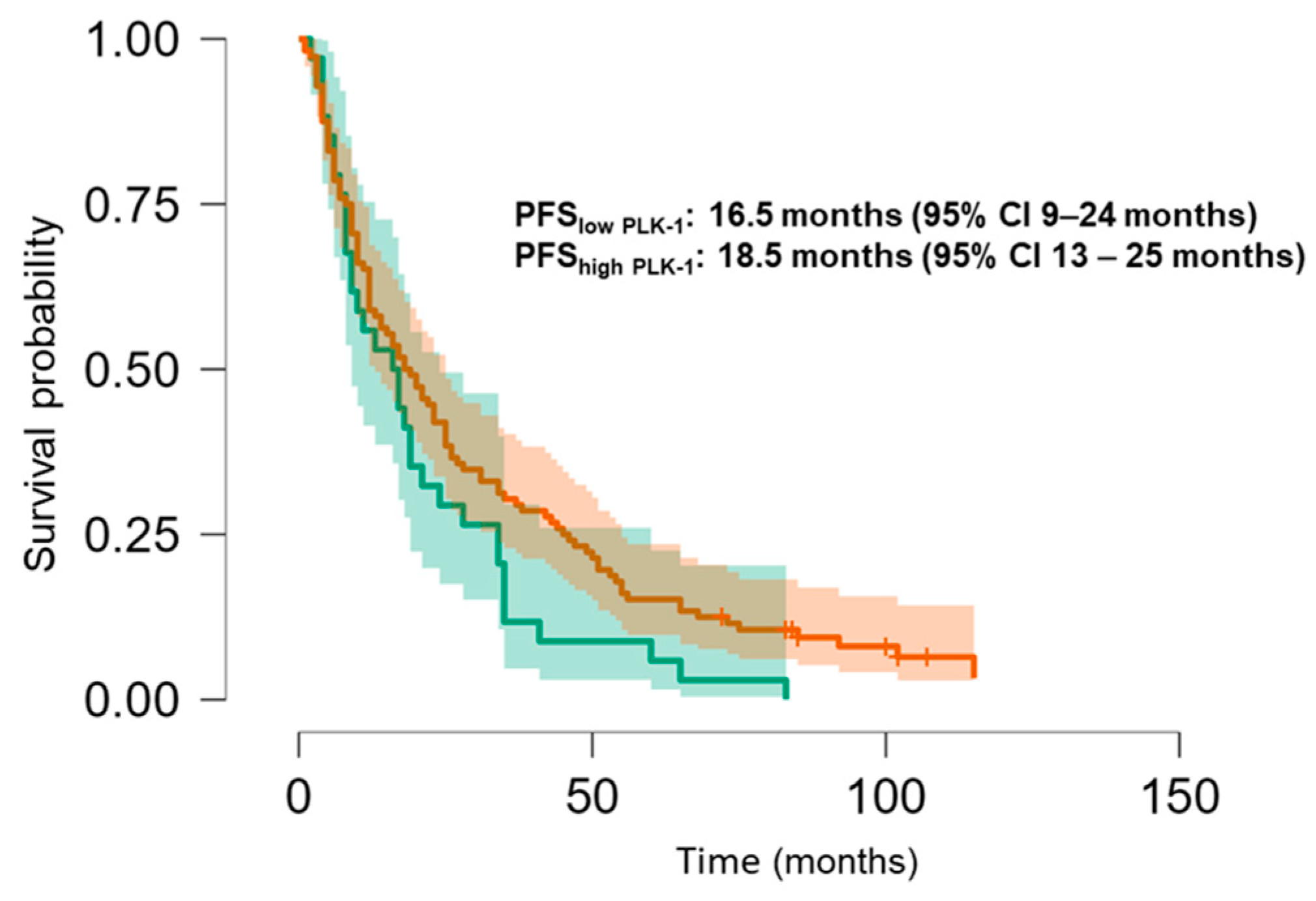 Biomedicines 13 00054 g007