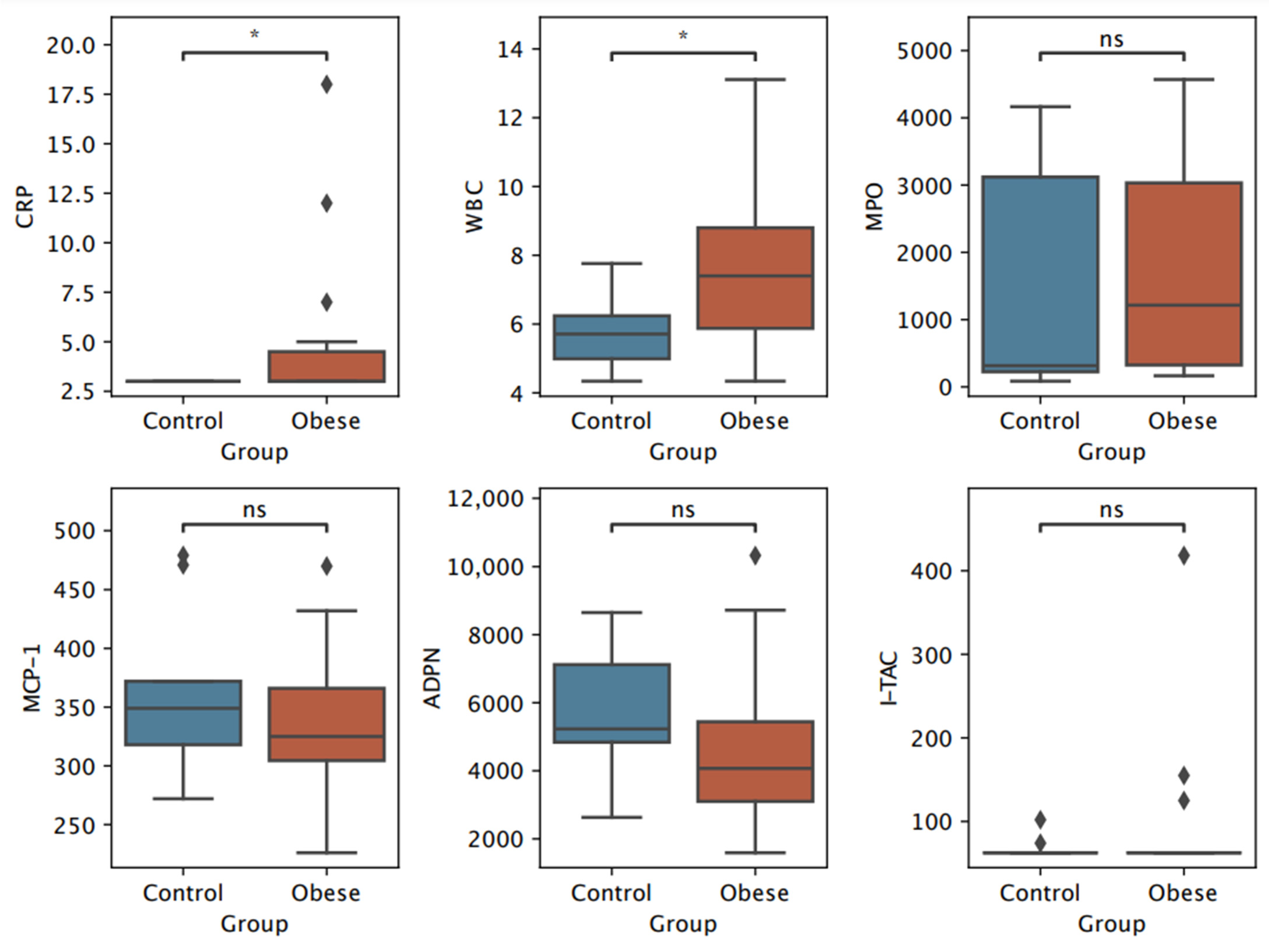 Biomedicines 13 00058 g001