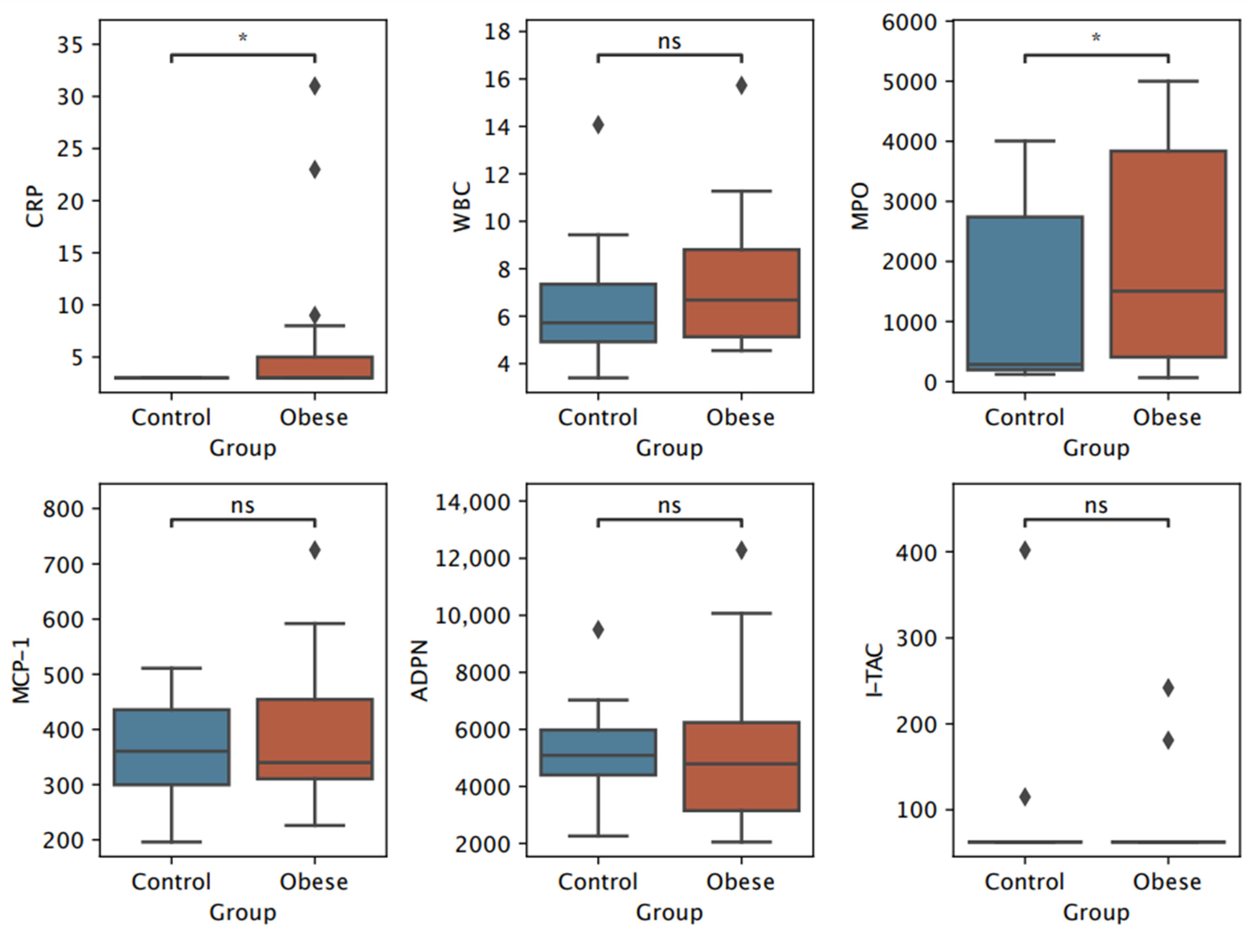 Biomedicines 13 00058 g002