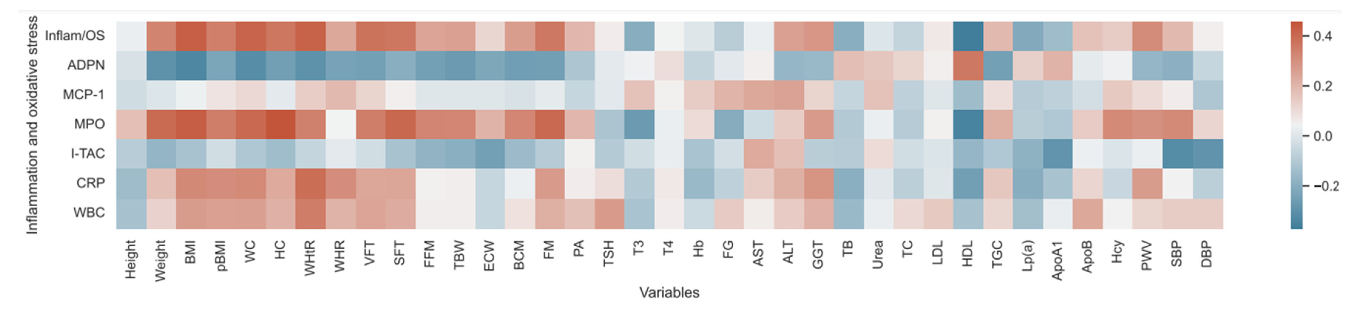Biomedicines 13 00058 g003