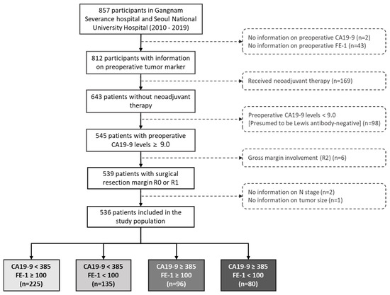 Biomedicines 13 00062 g0a1