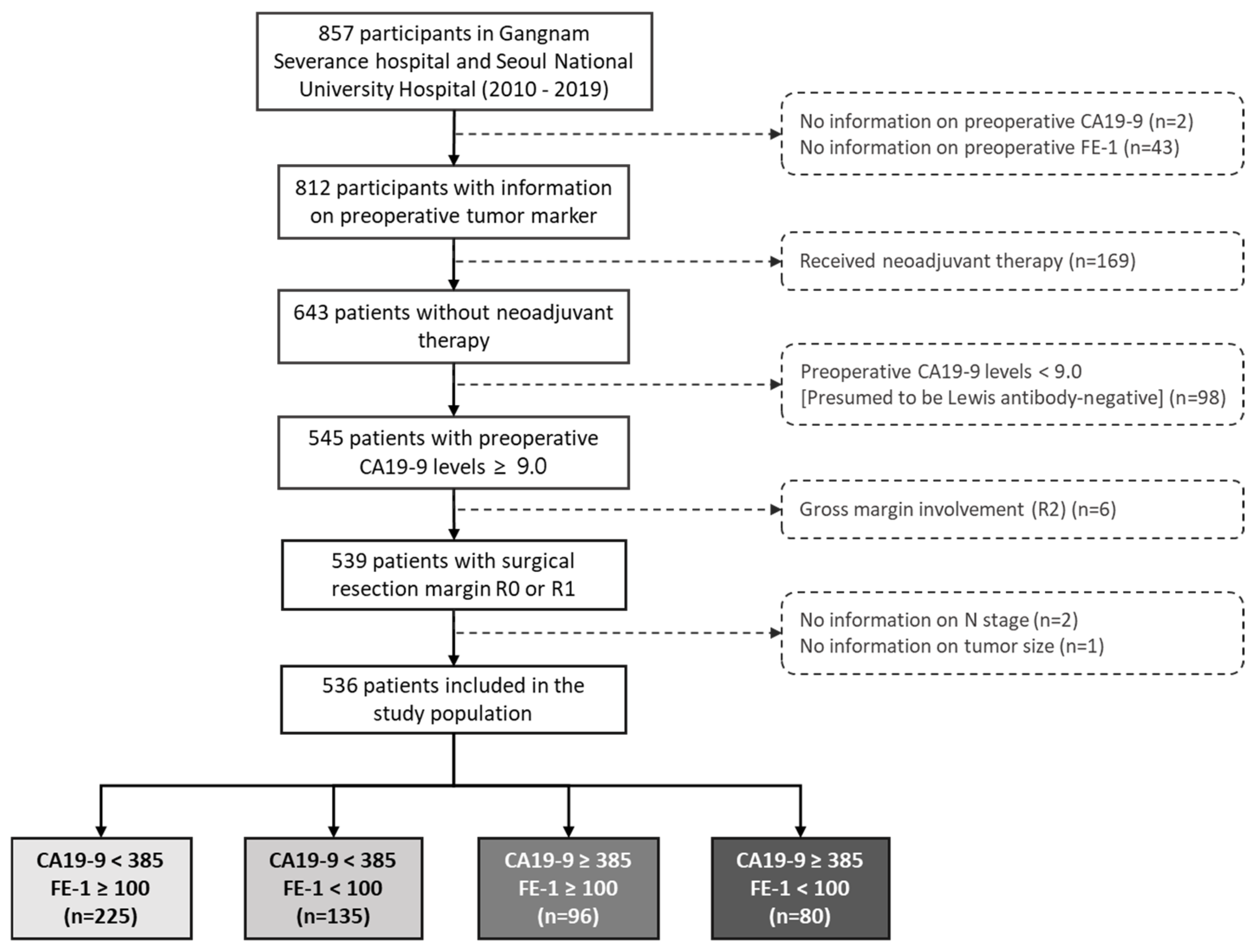 Biomedicines 13 00062 g0a1 Biomedicines 13 00062 g0a1