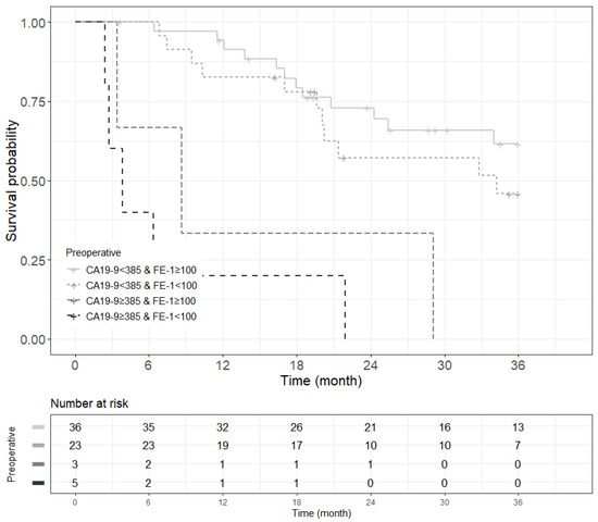 Biomedicines 13 00062 g0a10