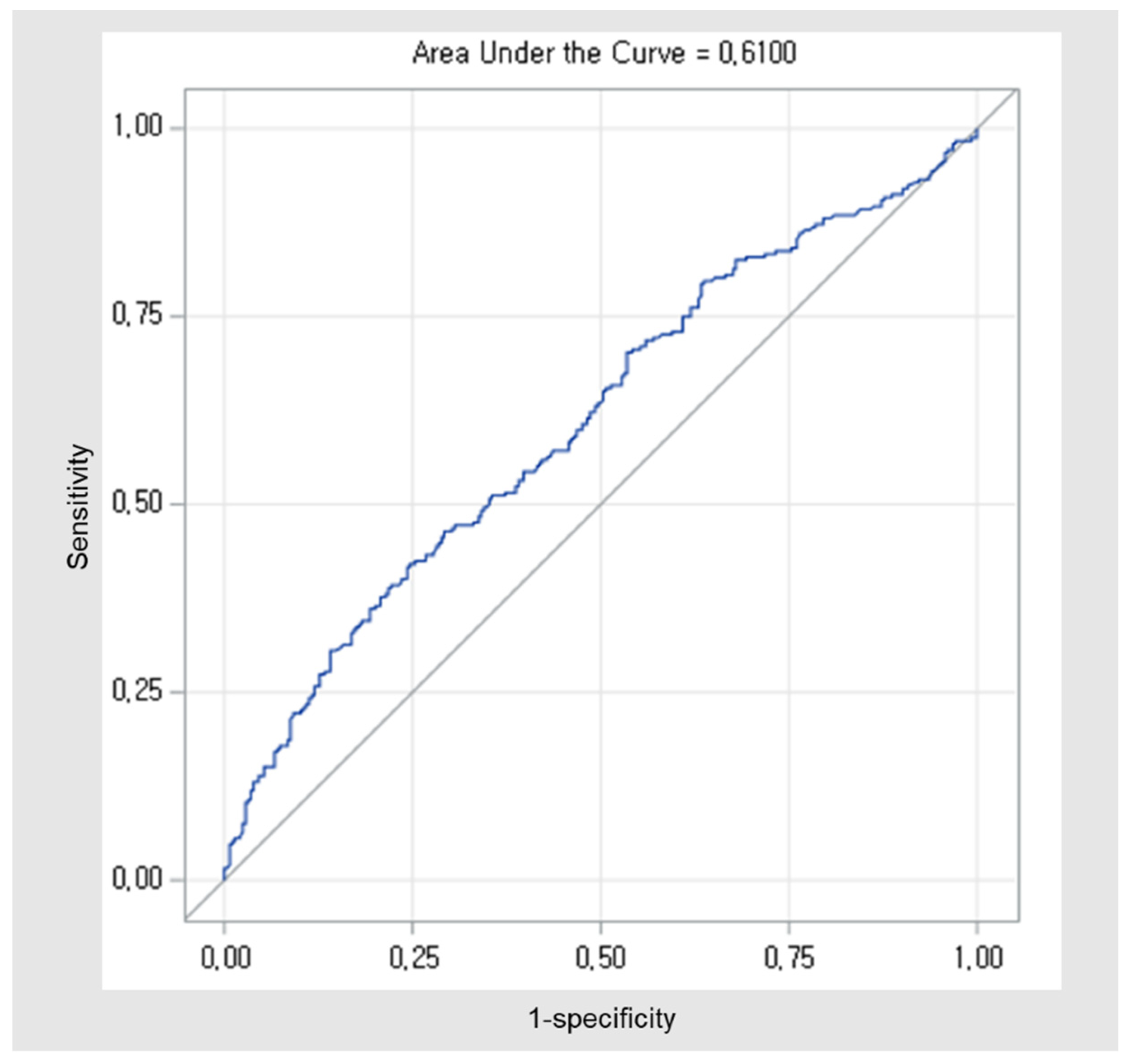 Biomedicines 13 00062 g0a2 Biomedicines 13 00062 g0a2