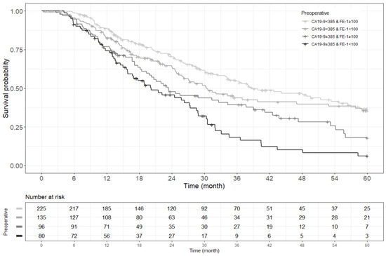 Biomedicines 13 00062 g0a3