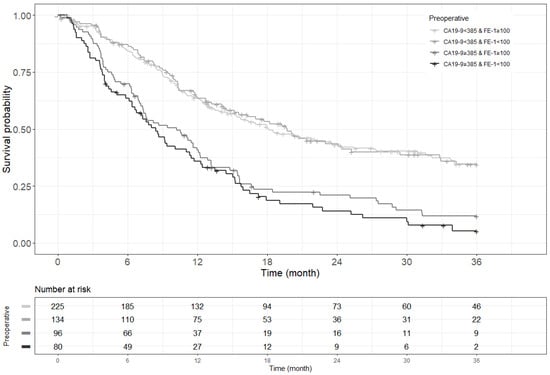 Biomedicines 13 00062 g0a4