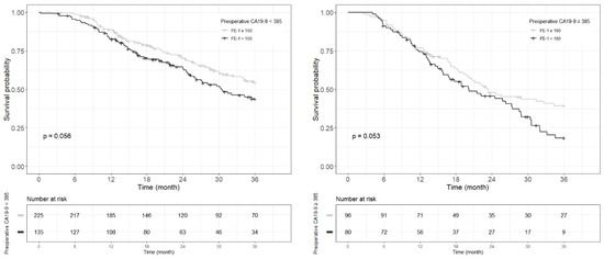 Biomedicines 13 00062 g0a5