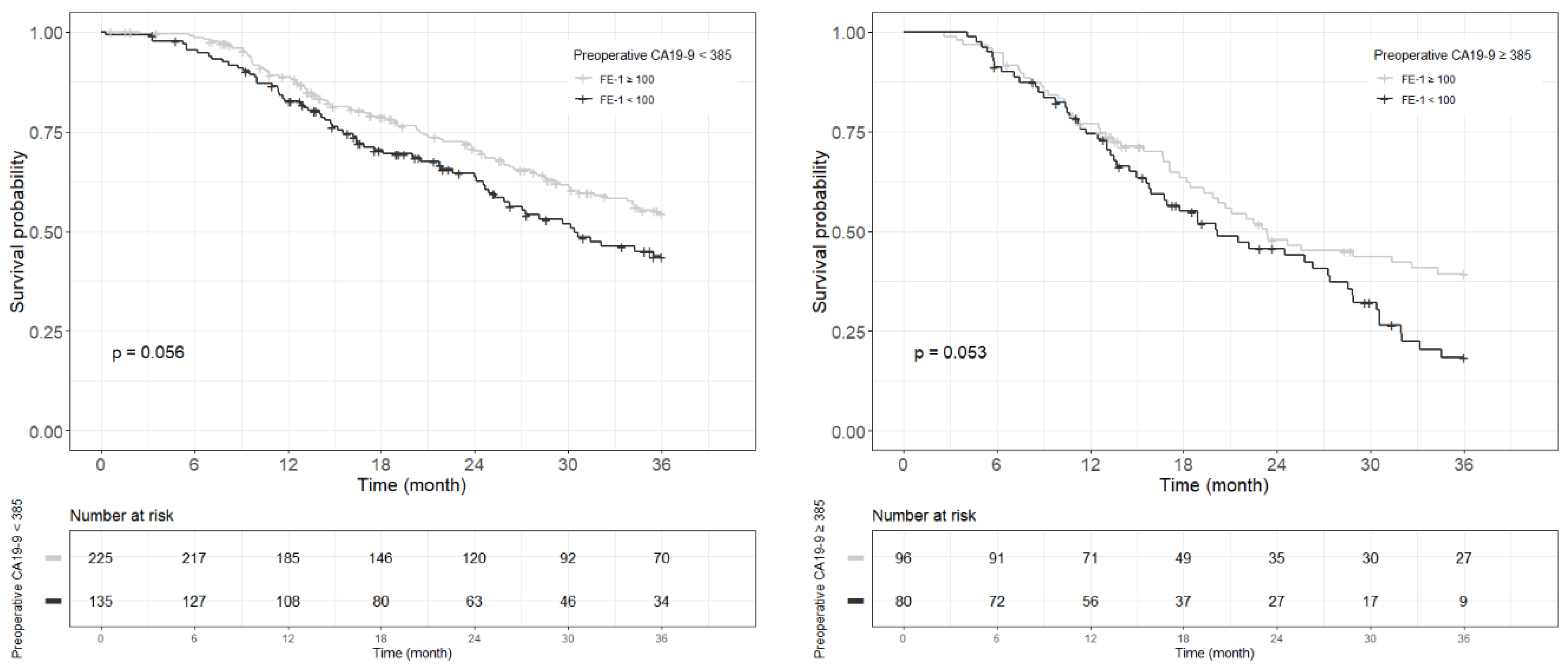Biomedicines 13 00062 g0a5 Biomedicines 13 00062 g0a5