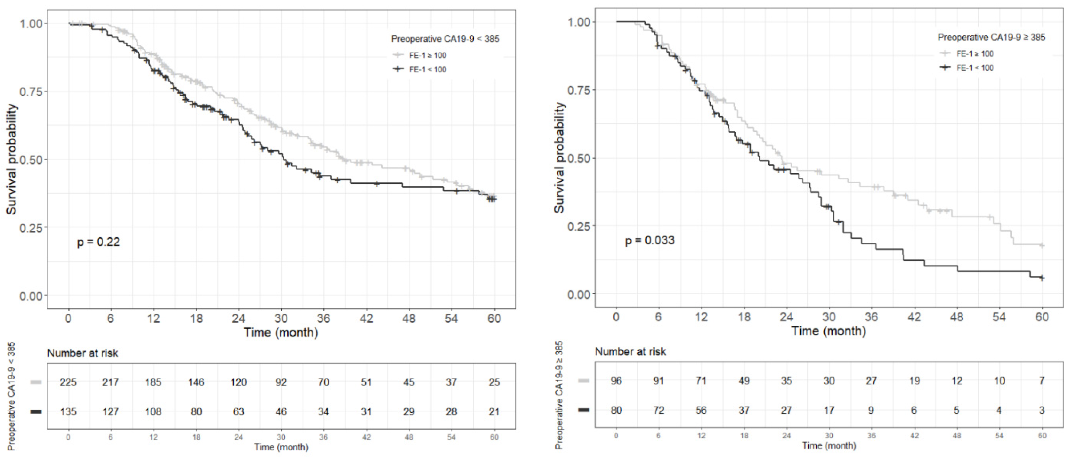 Biomedicines 13 00062 g0a6 Biomedicines 13 00062 g0a6