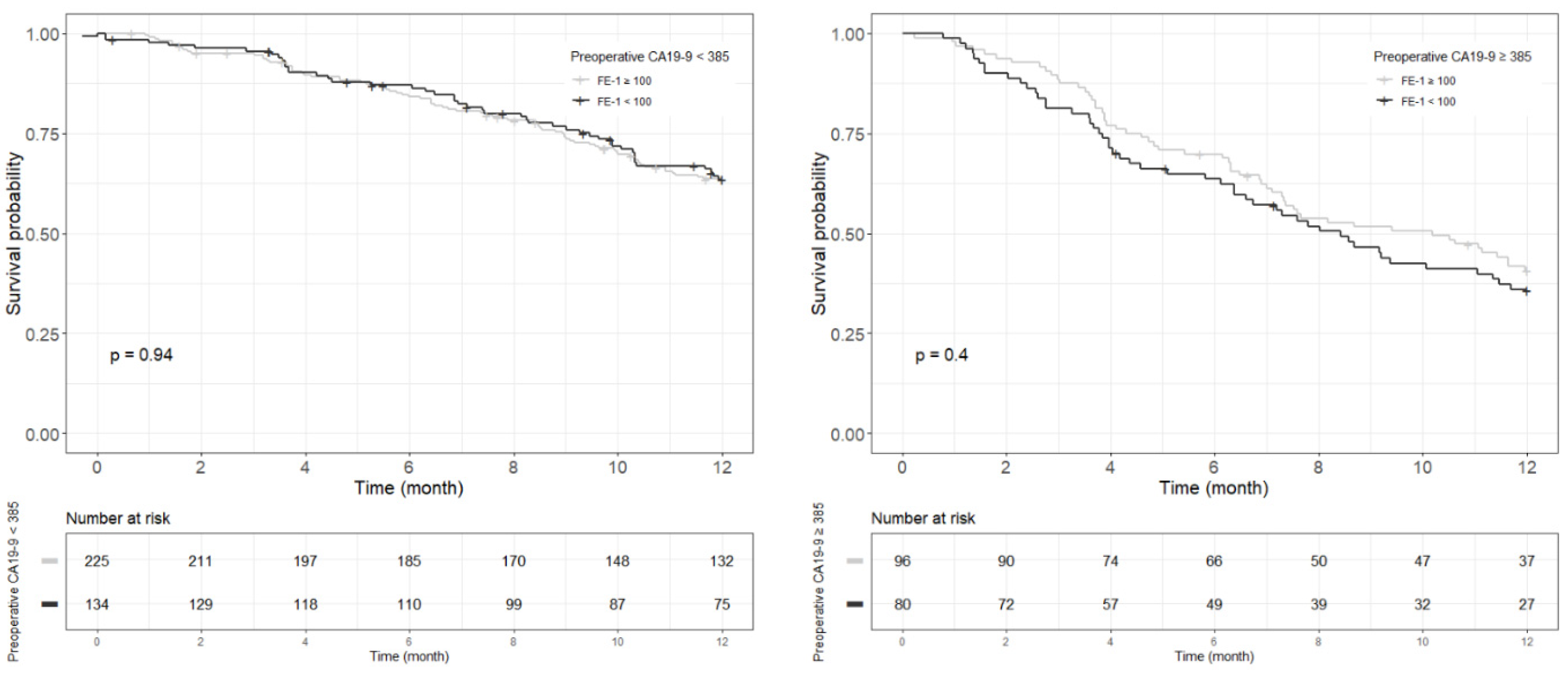 Biomedicines 13 00062 g0a7 Biomedicines 13 00062 g0a7