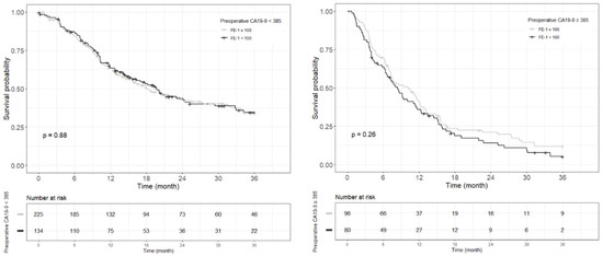 Biomedicines 13 00062 g0a8