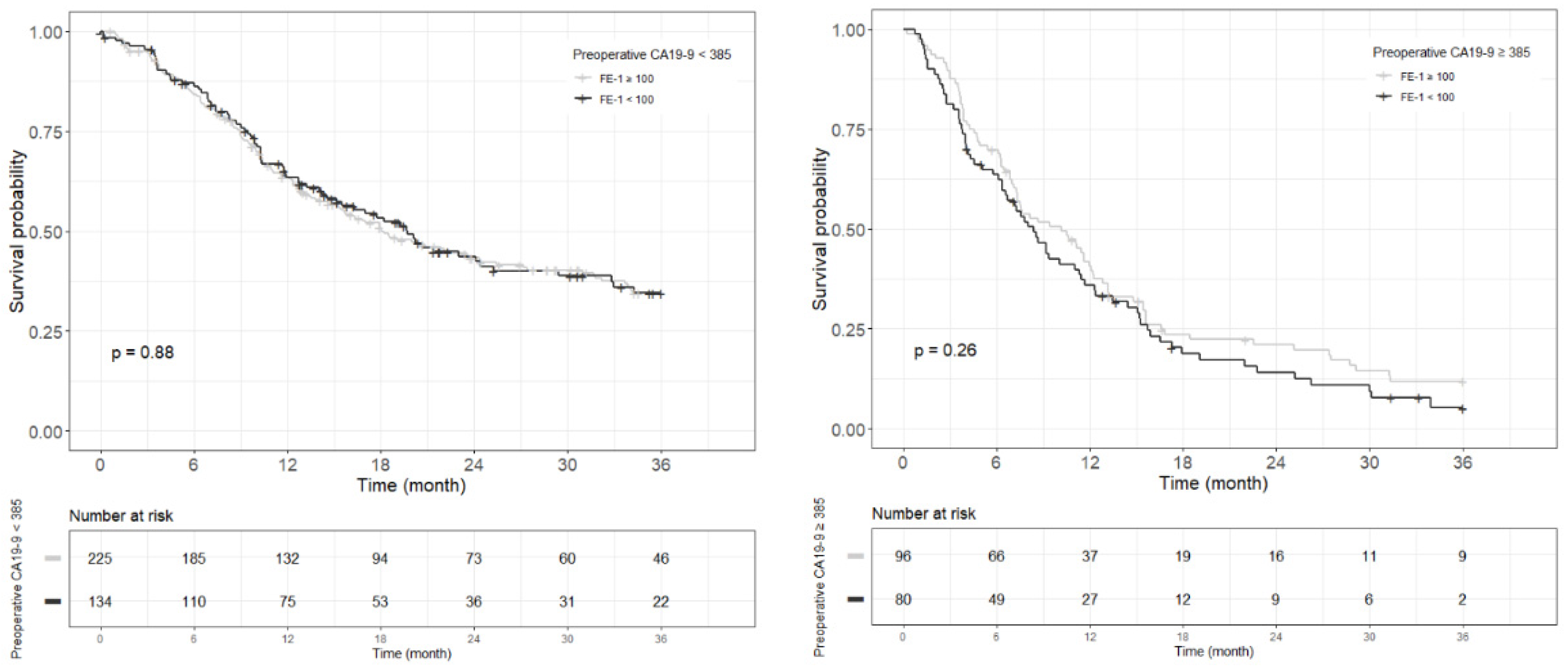 Biomedicines 13 00062 g0a8 Biomedicines 13 00062 g0a8