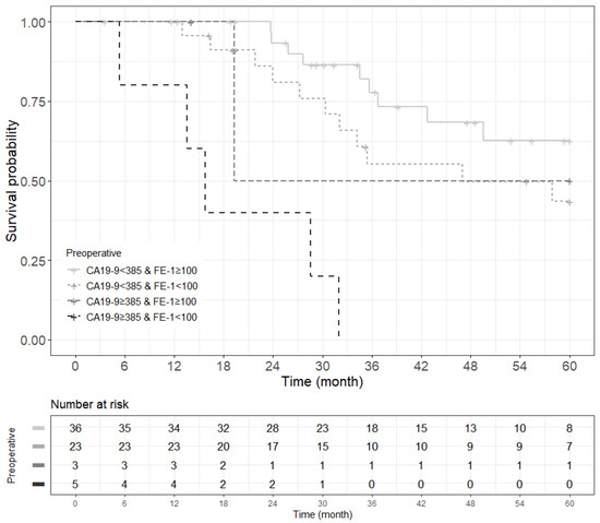 Biomedicines 13 00062 g0a9