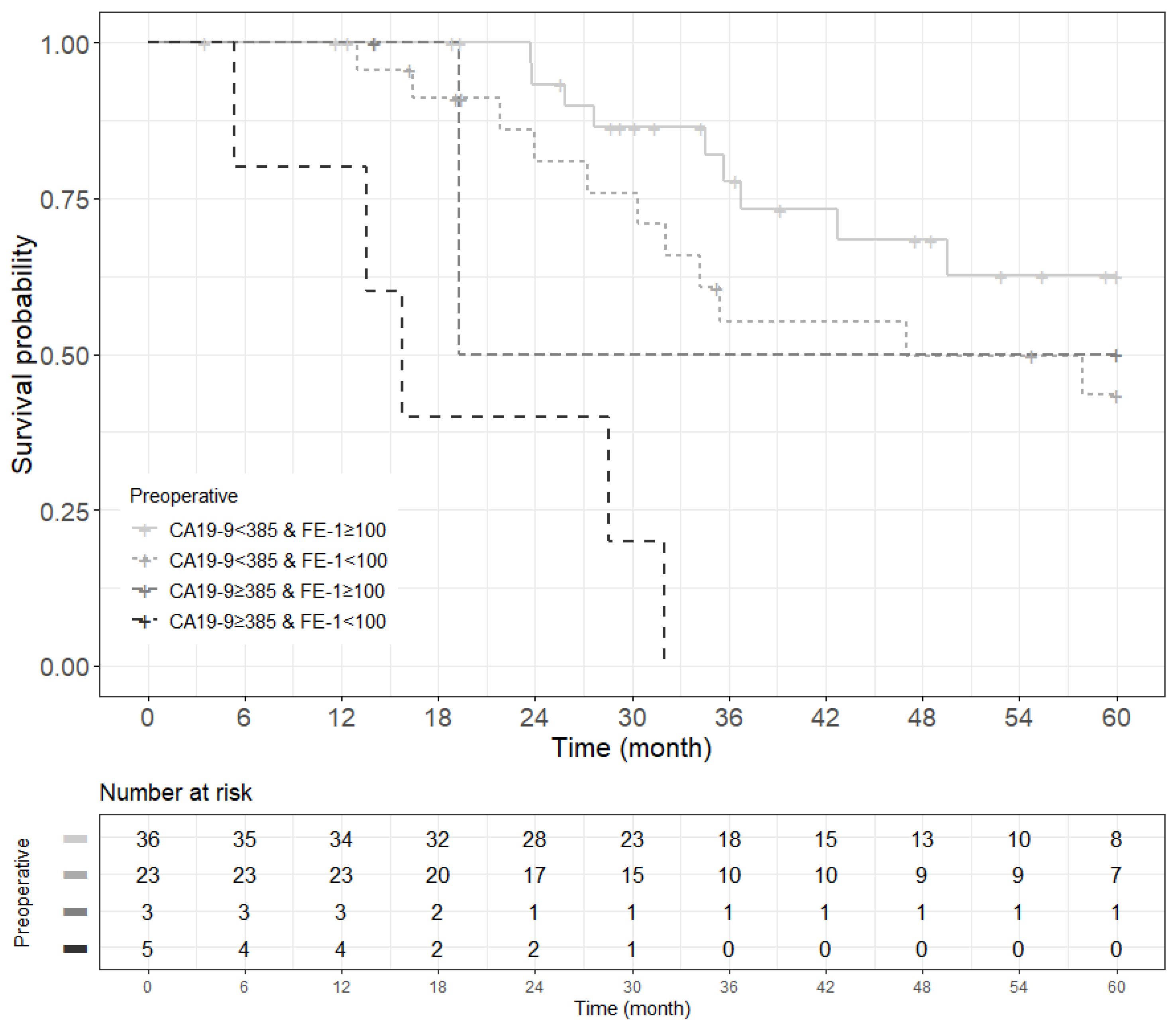 Biomedicines 13 00062 g0a9 Biomedicines 13 00062 g0a9