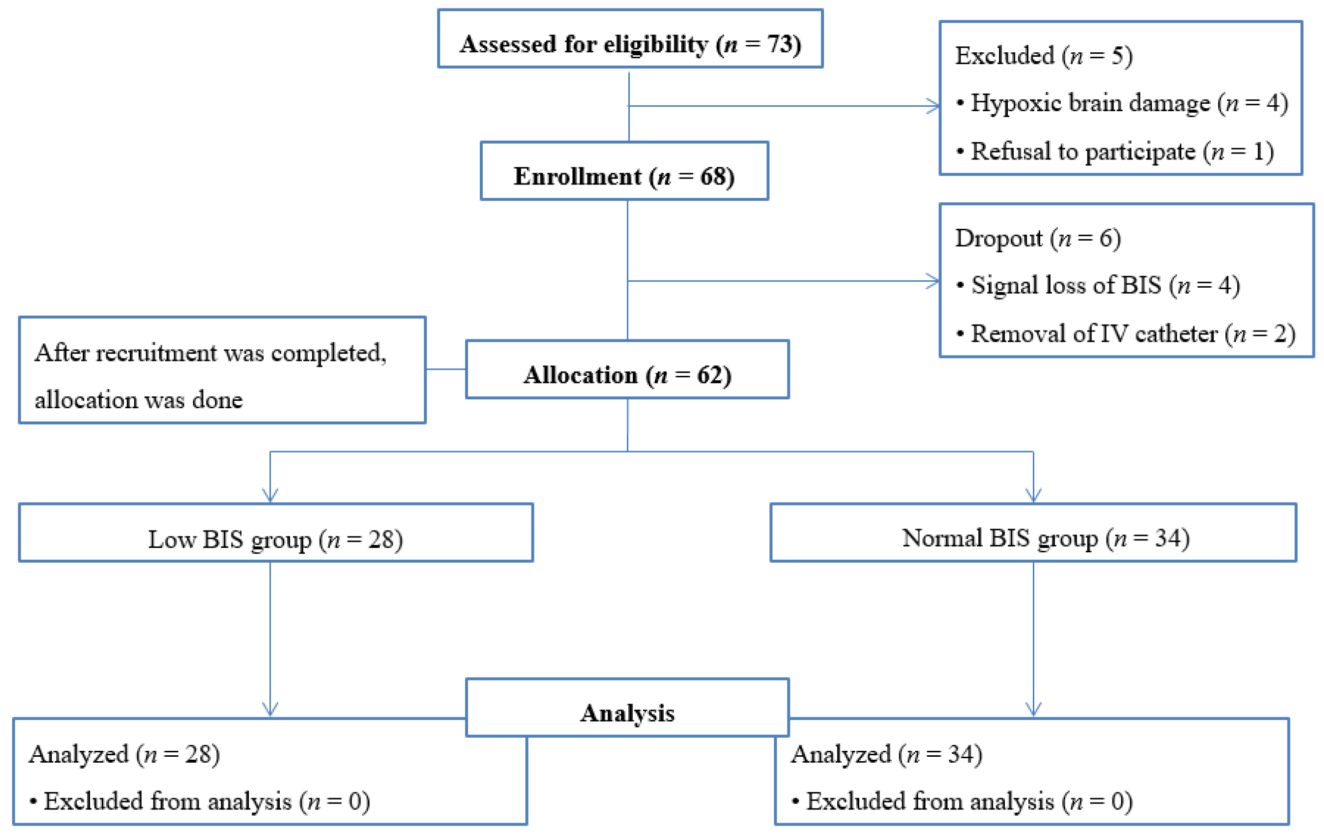 Biomedicines 13 00063 g001