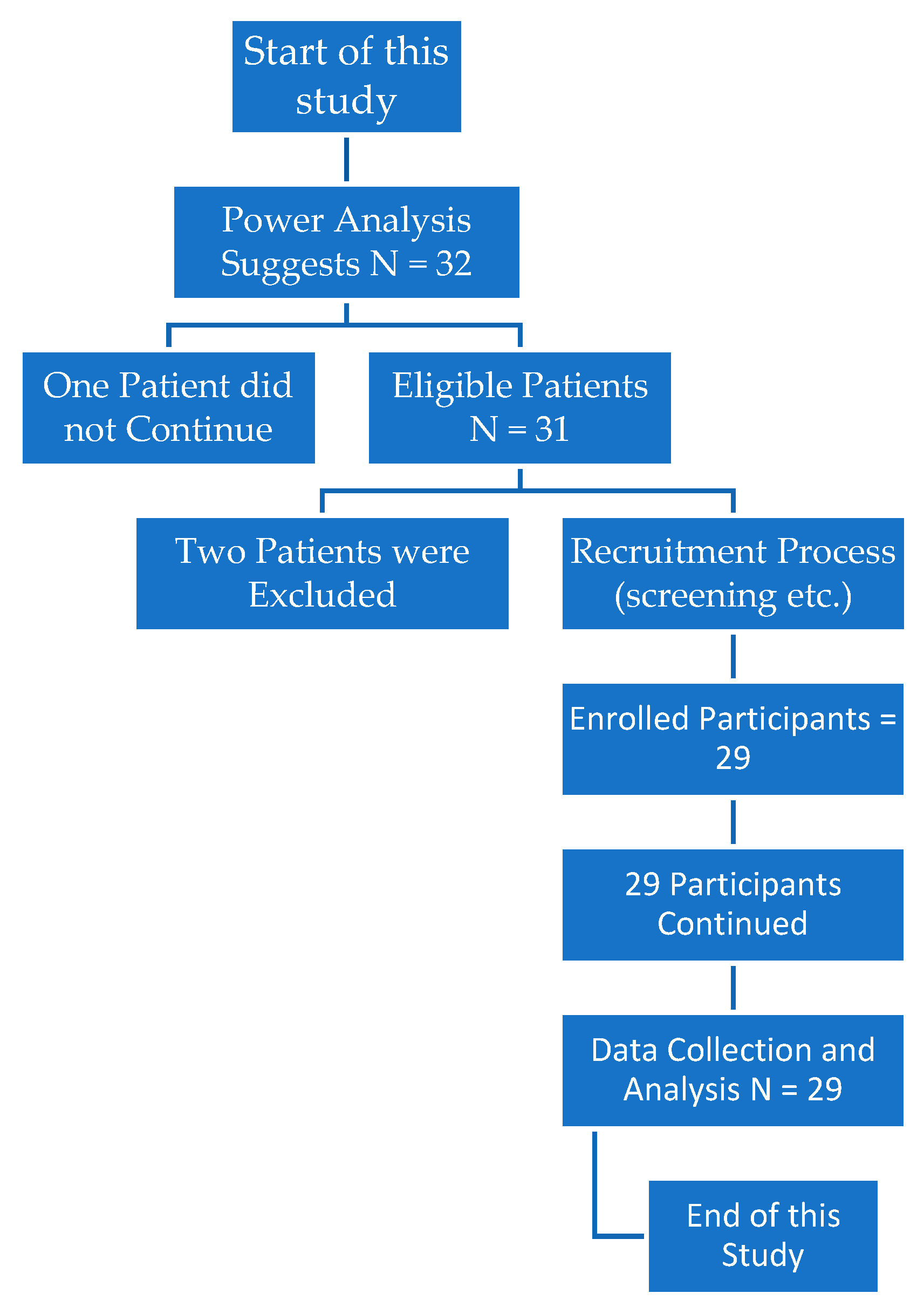 Biomedicines 13 00067 g001