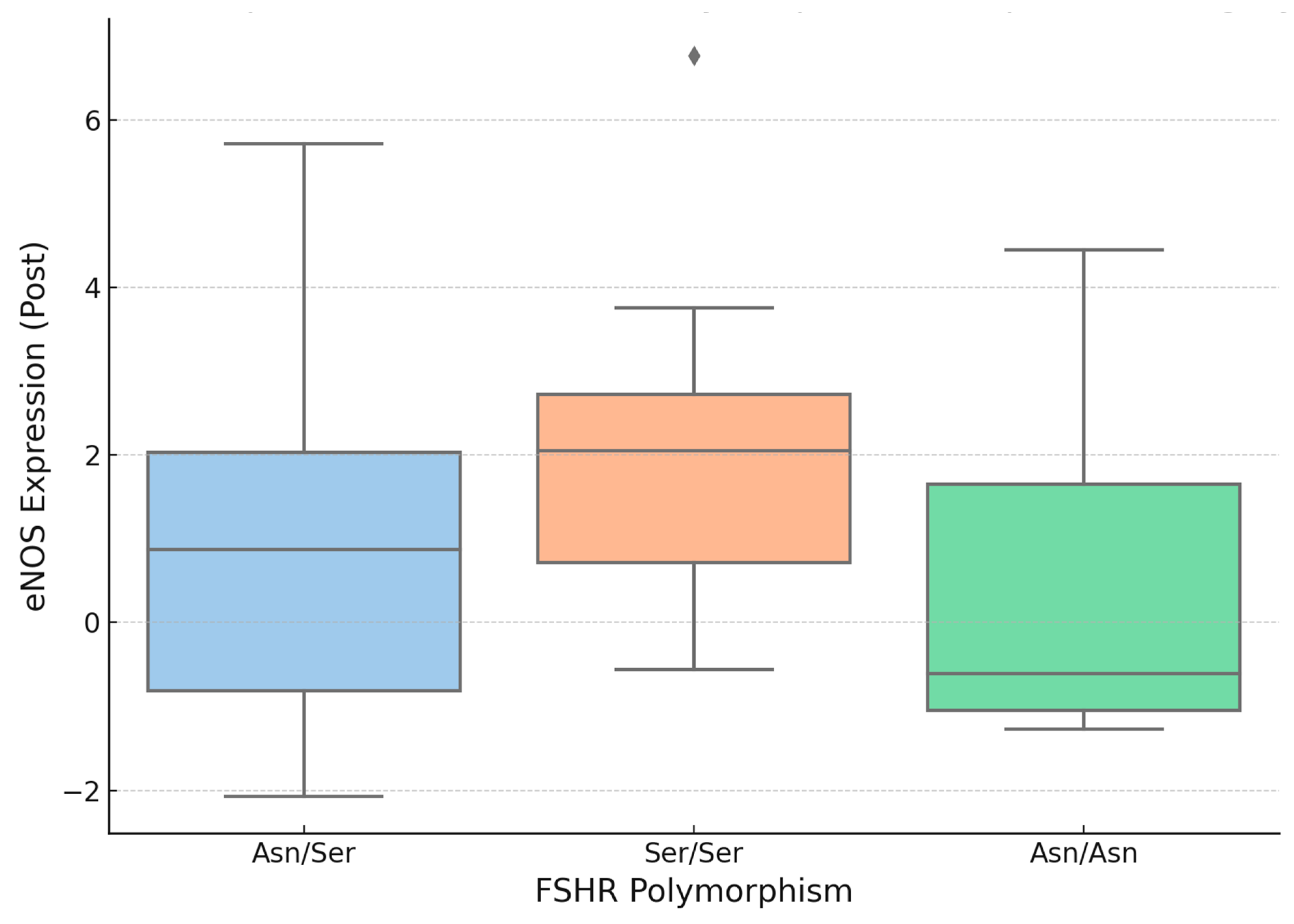 Biomedicines 13 00067 sch005