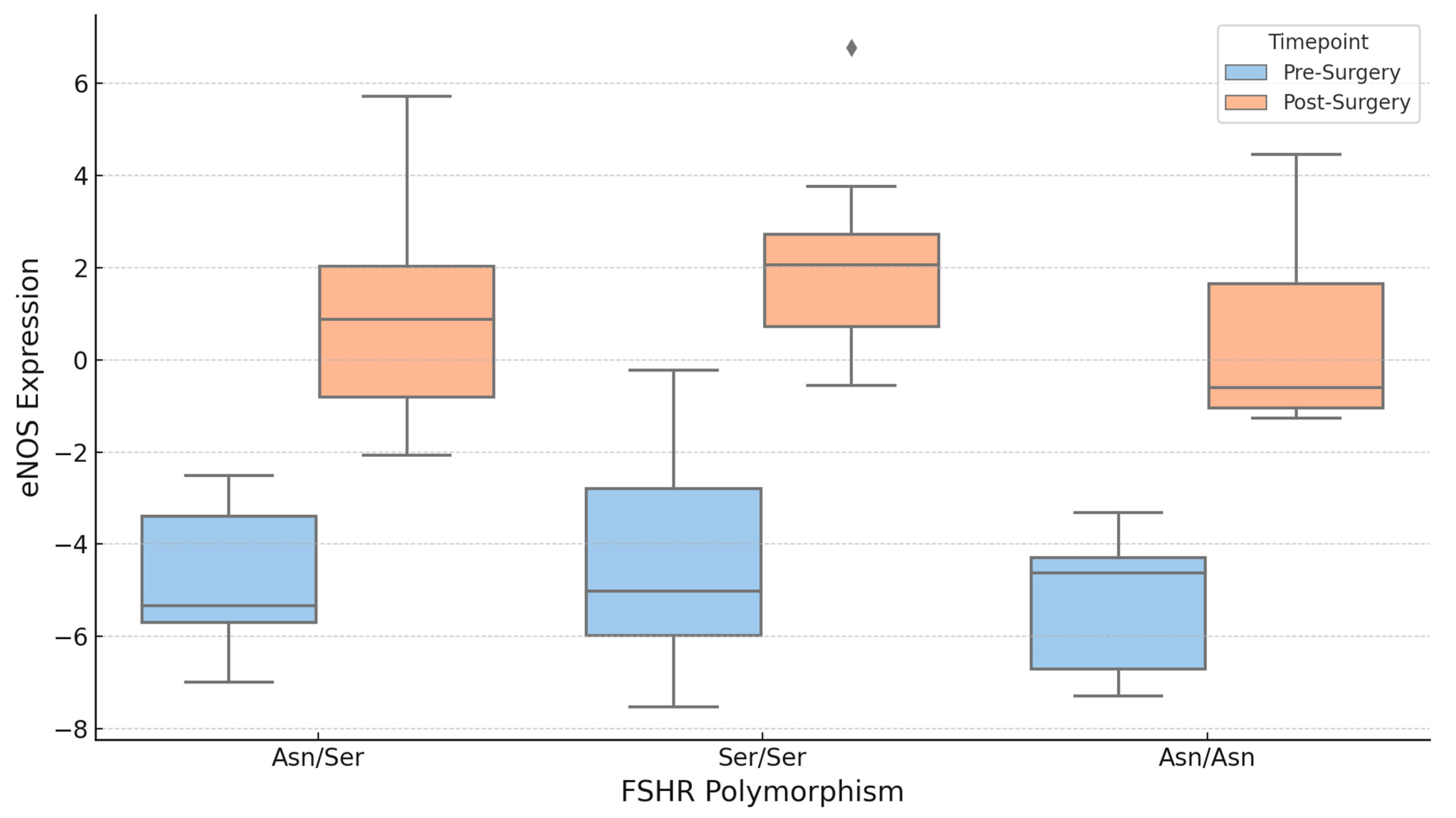 Biomedicines 13 00067 sch006