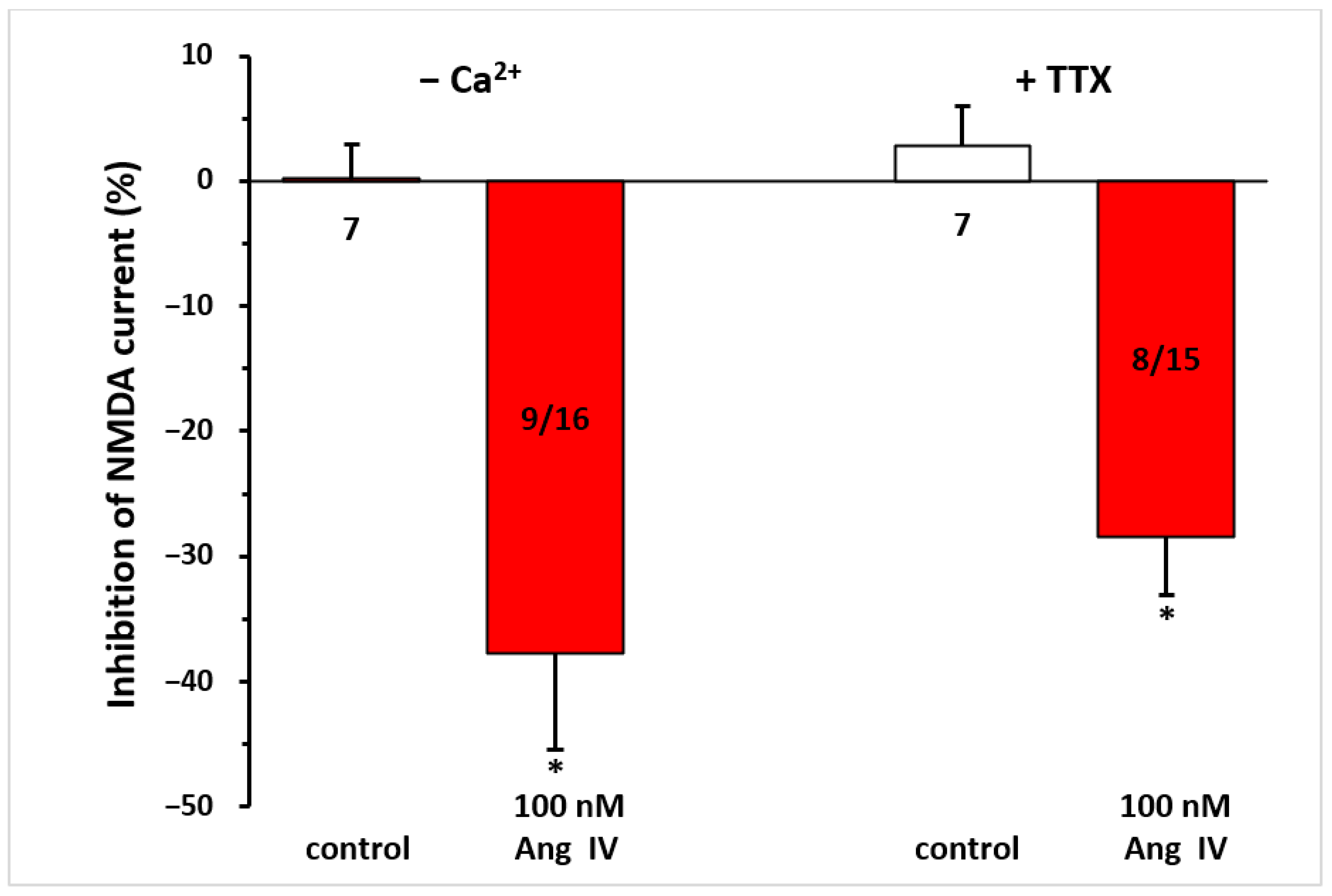 Biomedicines 13 00071 g005 Biomedicines 13 00071 g005