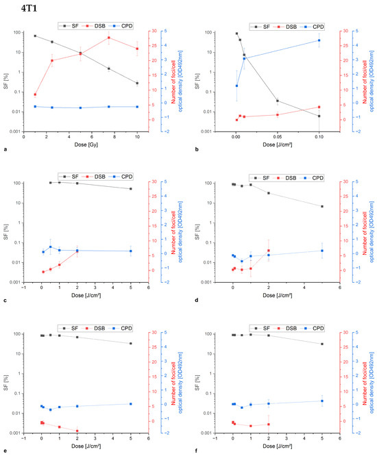 Biomedicines 13 00073 g0a2