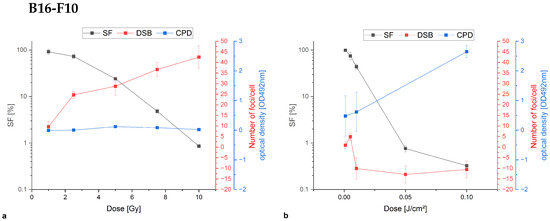 Biomedicines 13 00073 g0a3a
