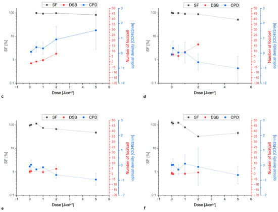Biomedicines 13 00073 g0a3b