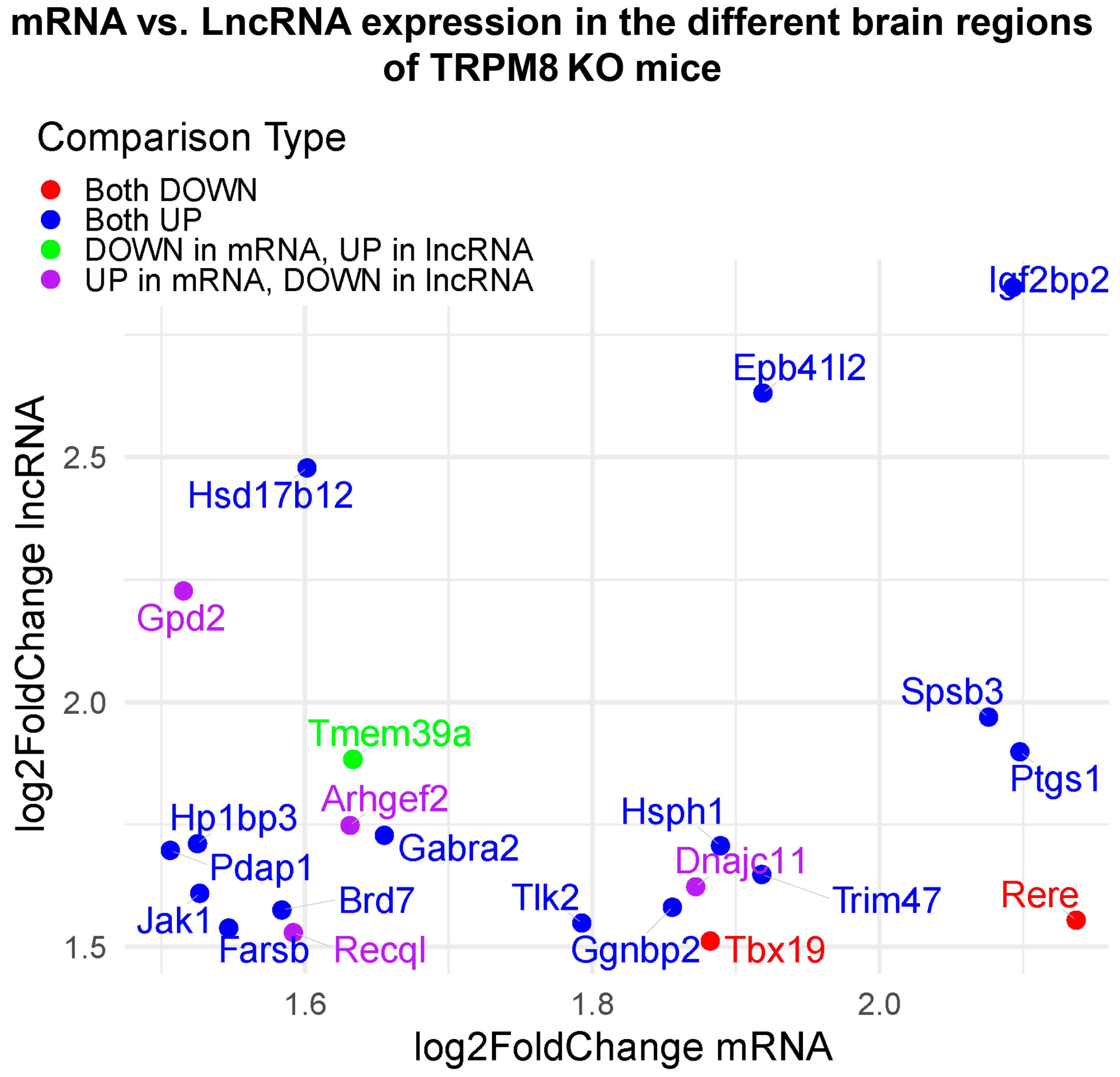 Biomedicines 13 00075 g007