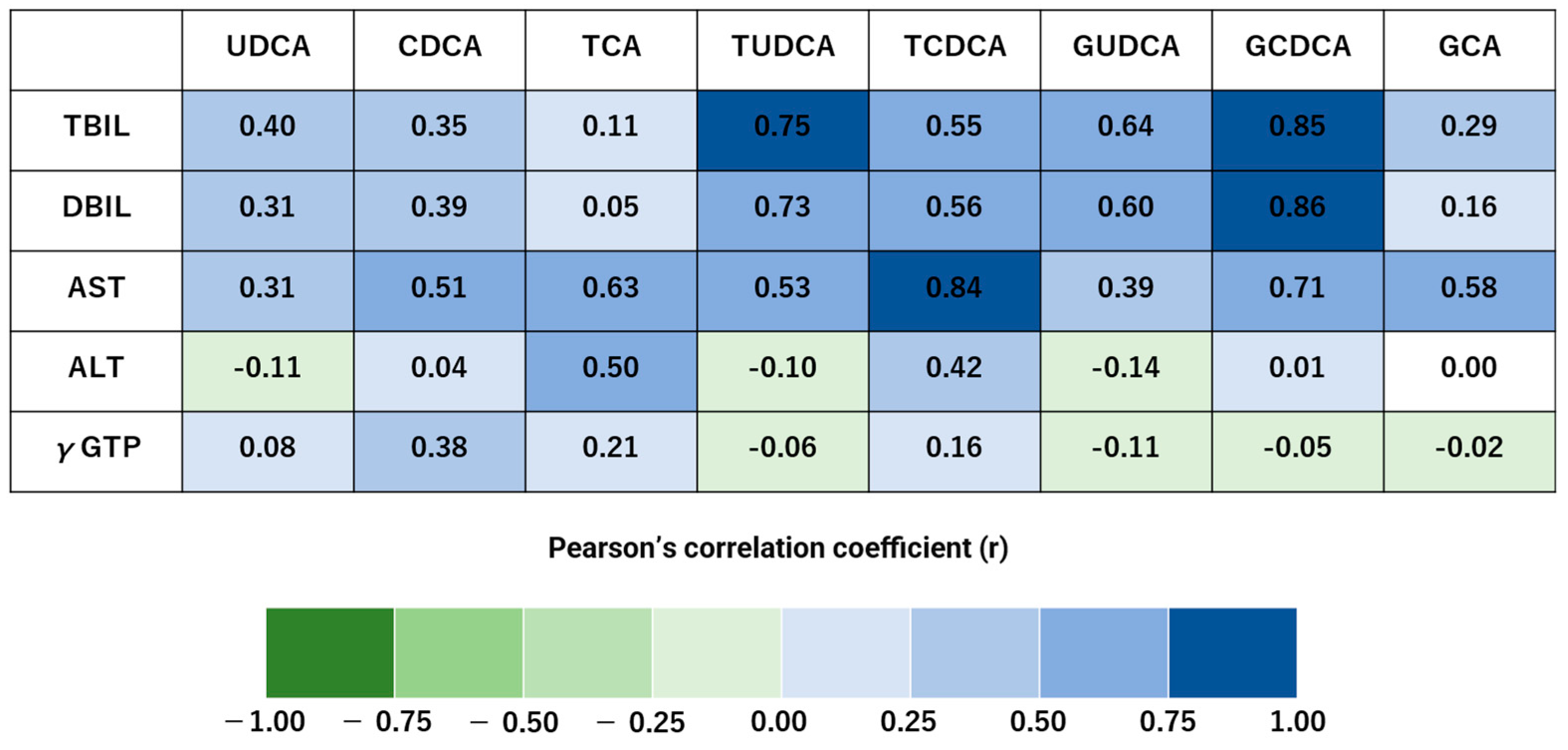 Biomedicines 13 00078 g001