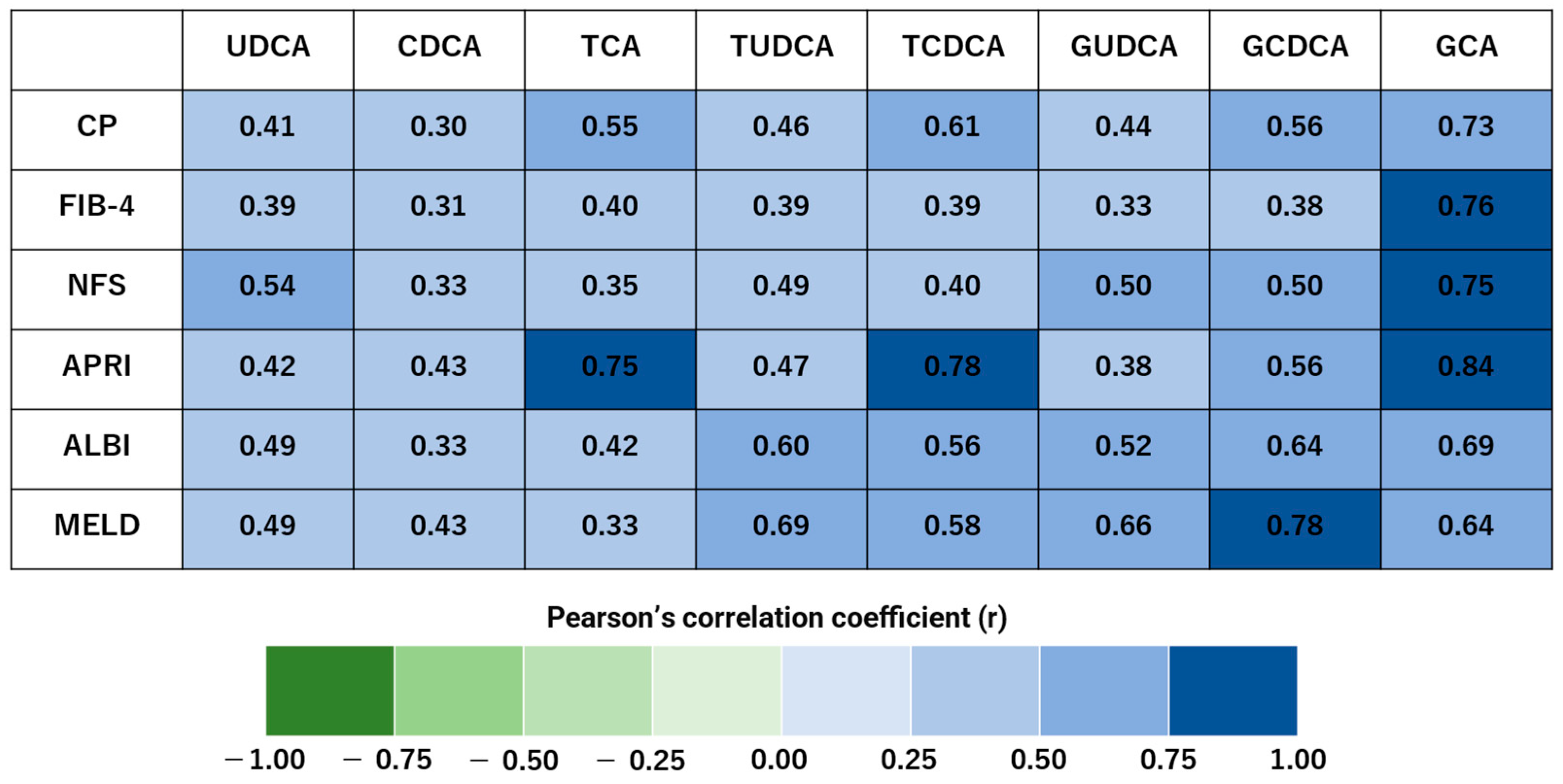 Biomedicines 13 00078 g003
