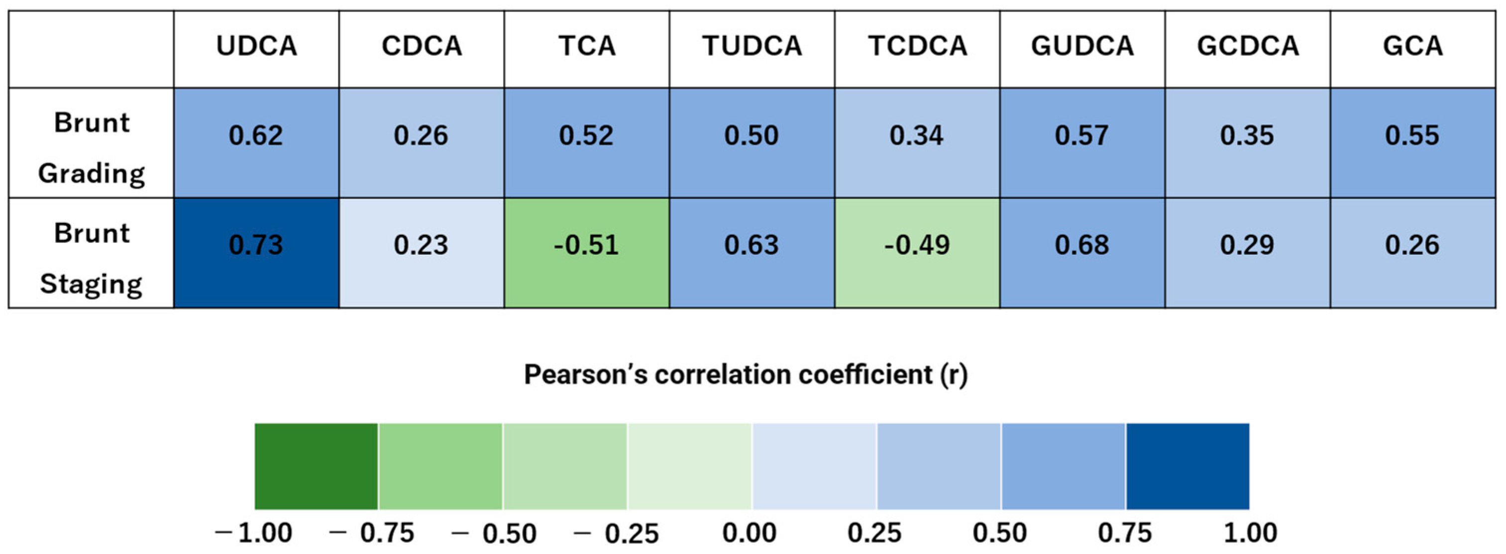 Biomedicines 13 00078 g005