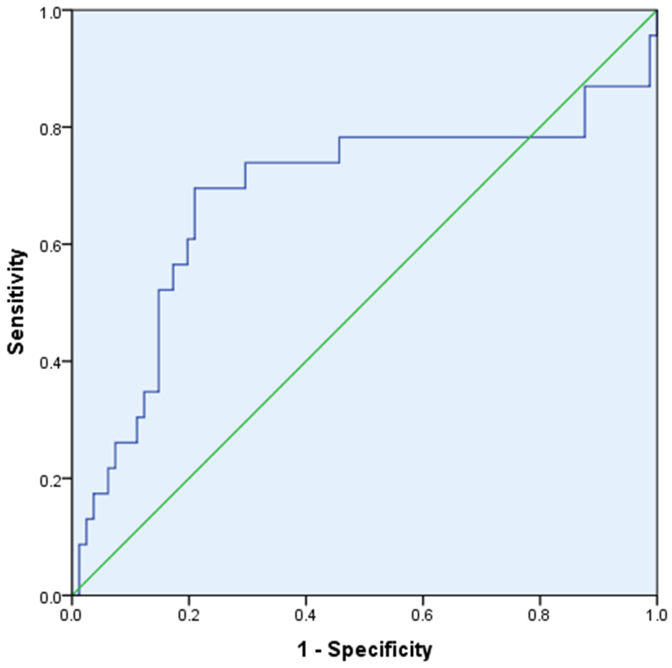 Biomedicines 13 00088 g003