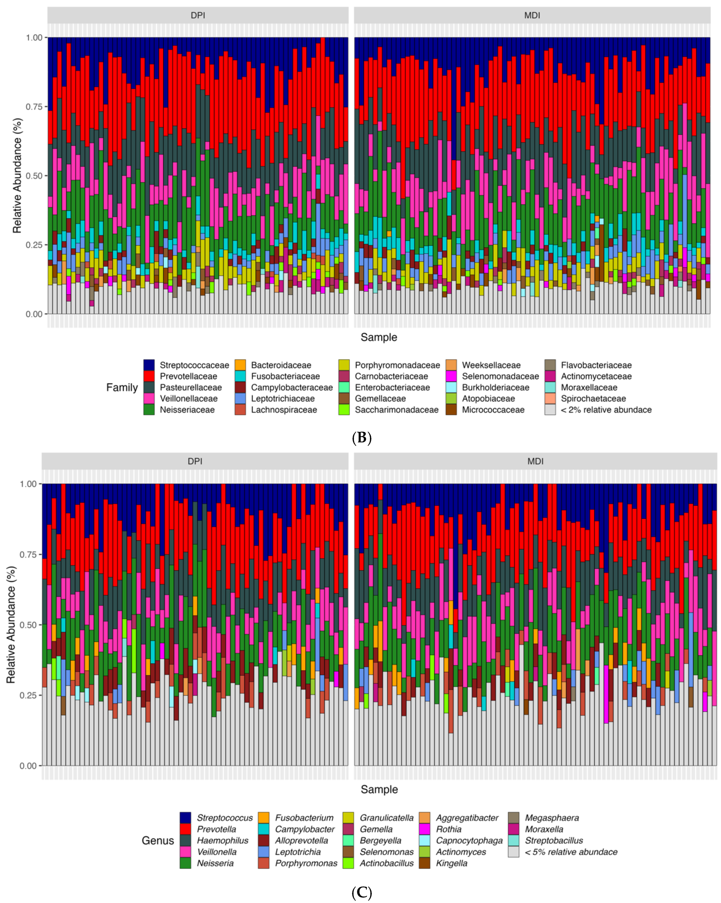 Biomedicines 13 00089 g003b