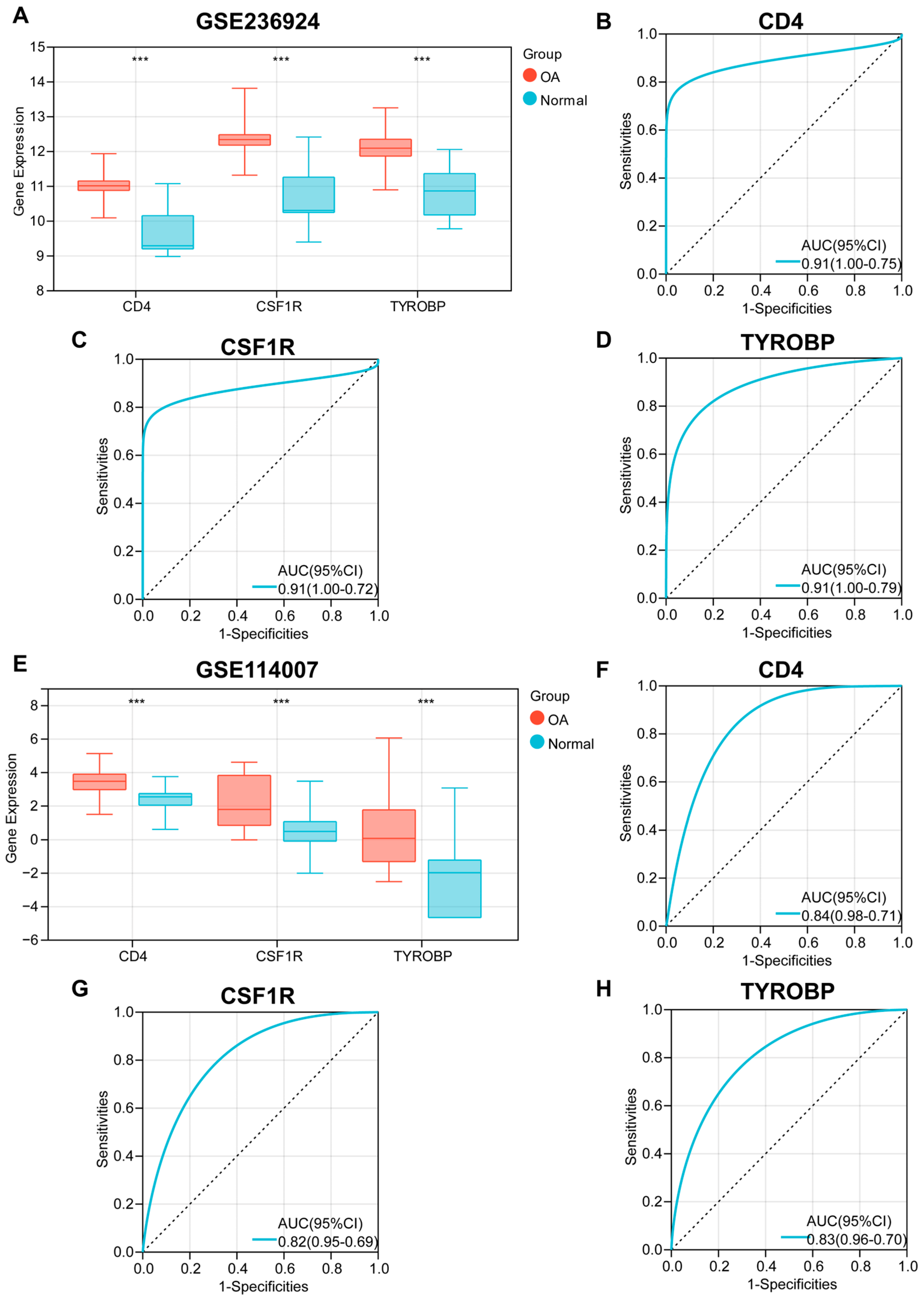 Biomedicines 13 00090 g005