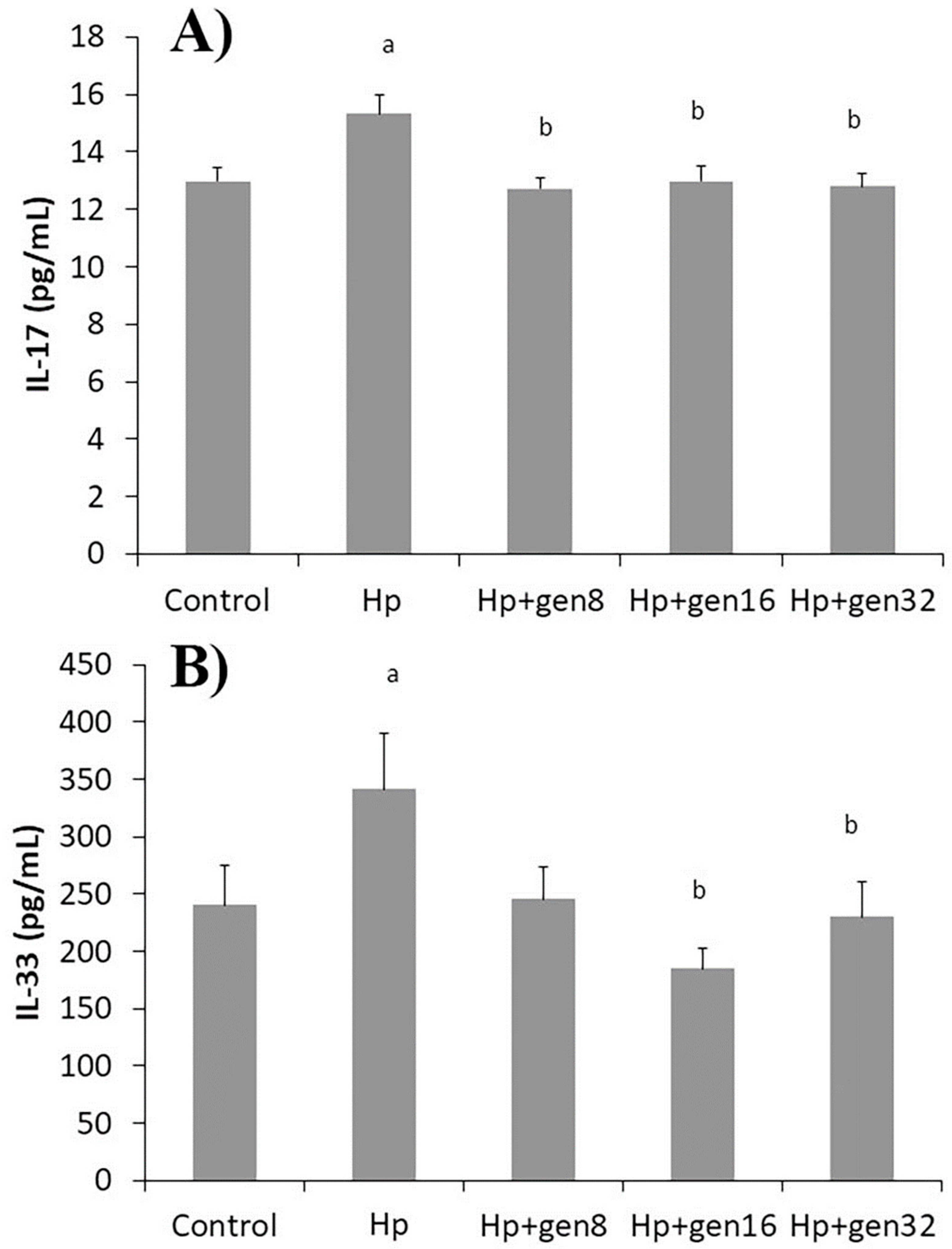 Biomedicines 13 00092 g004