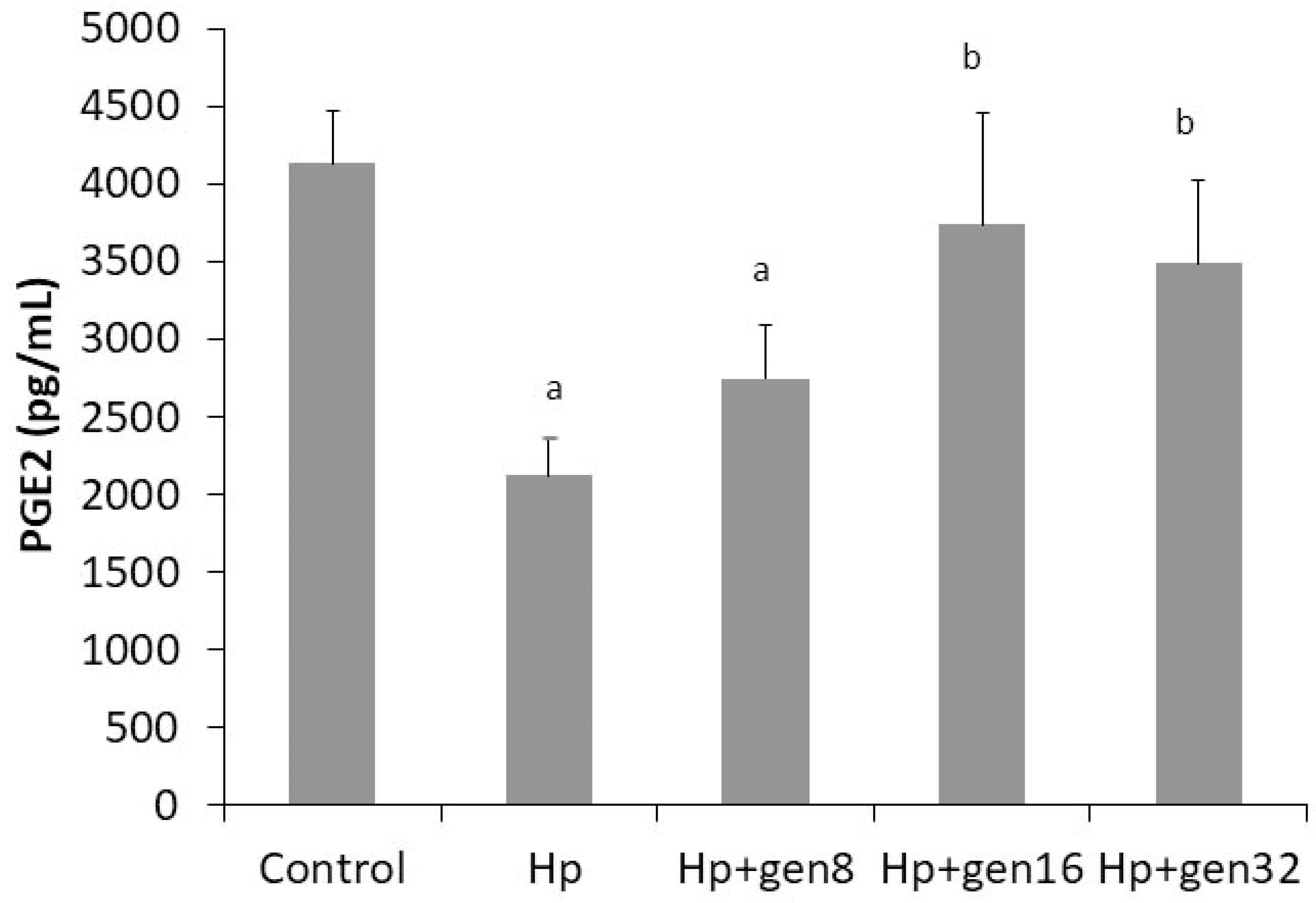 Biomedicines 13 00092 g005