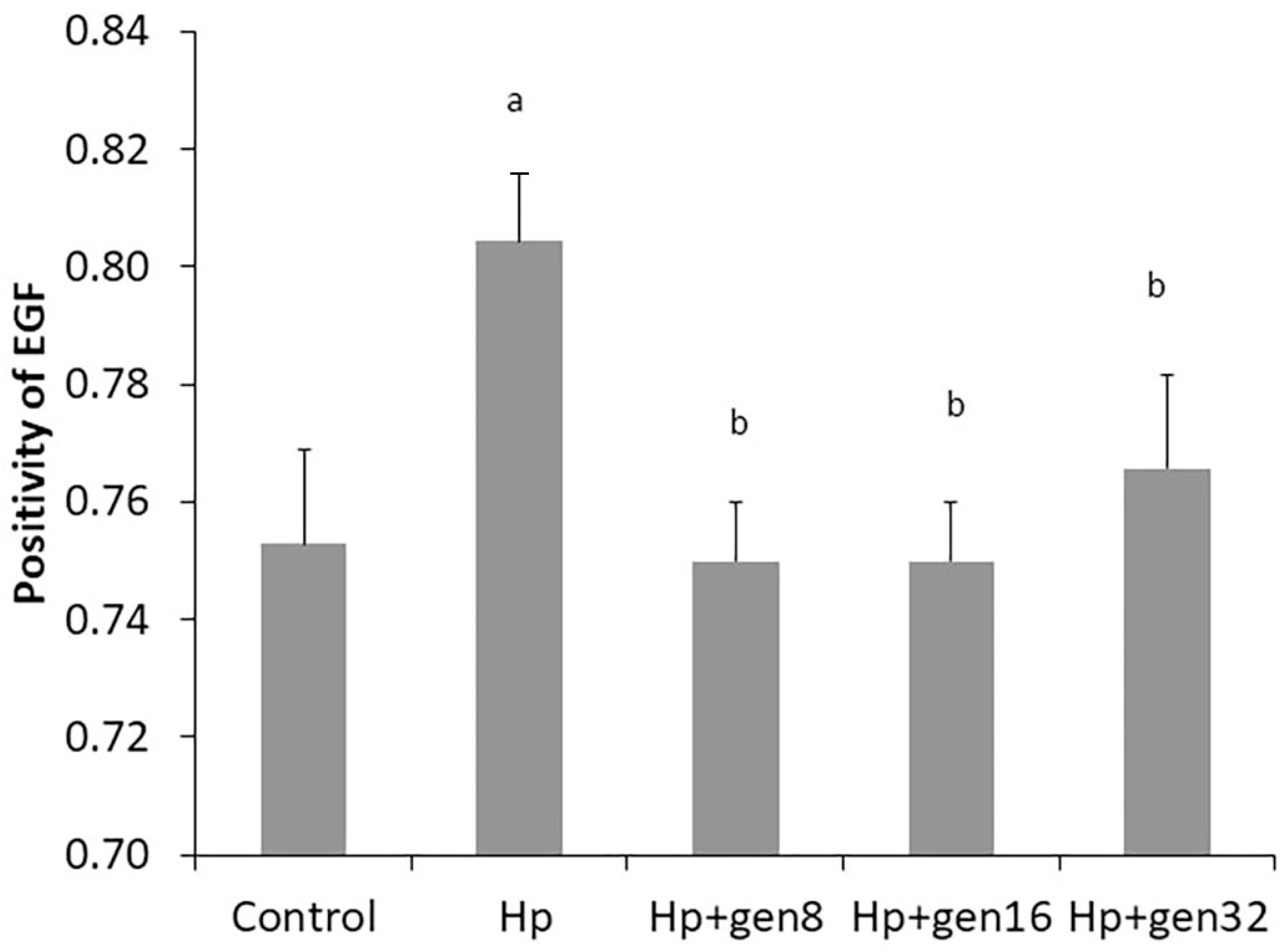 Biomedicines 13 00092 g007