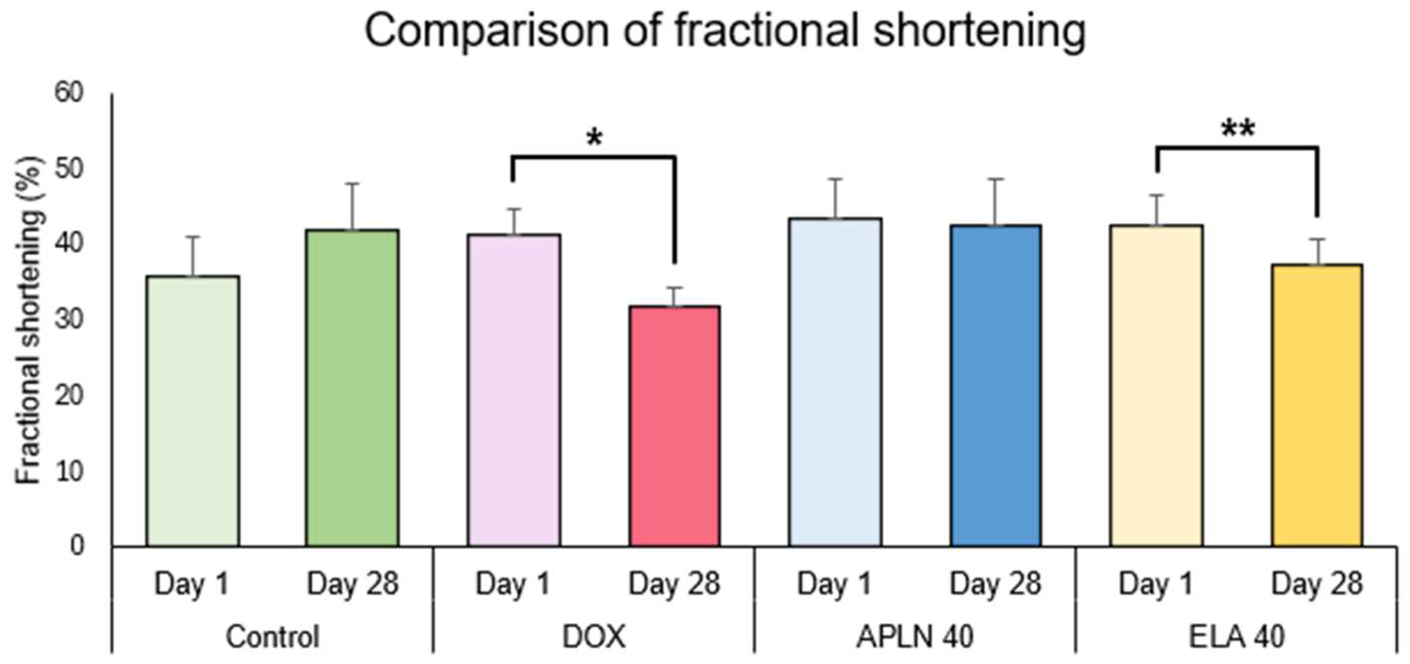 Biomedicines 13 00094 g007