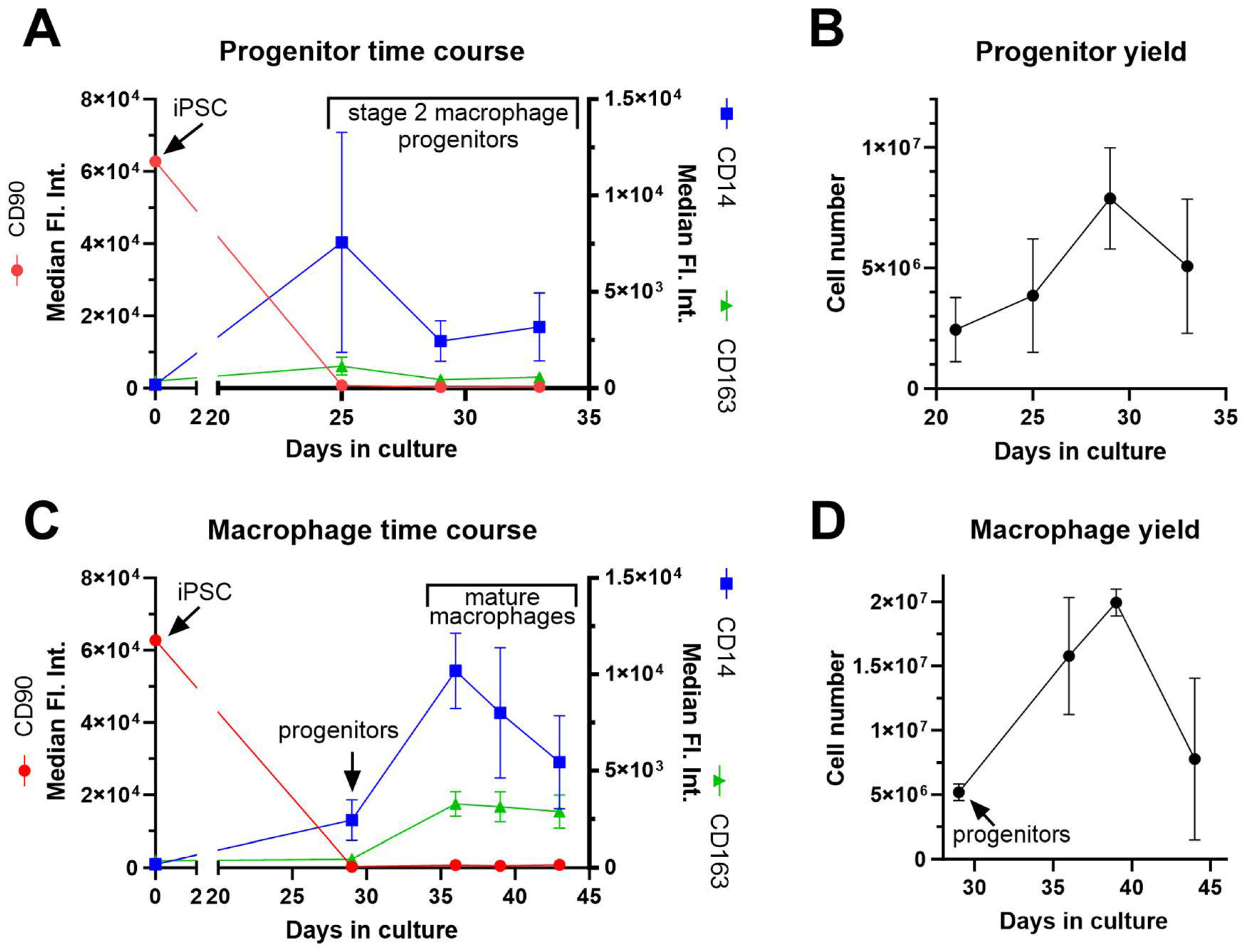 Biomedicines 13 00099 g004