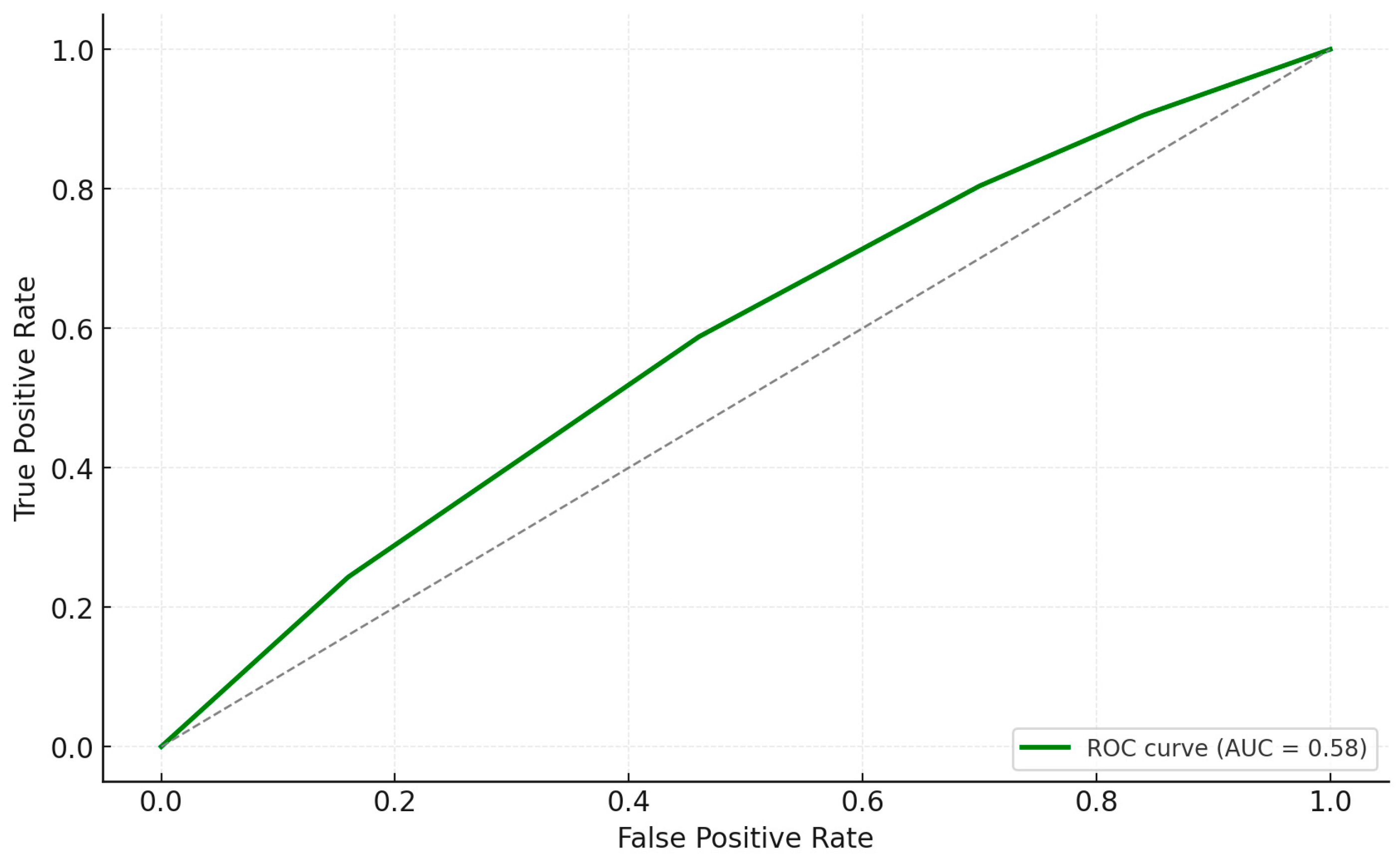 Biomedicines 13 00104 g002 Biomedicines 13 00104 g002