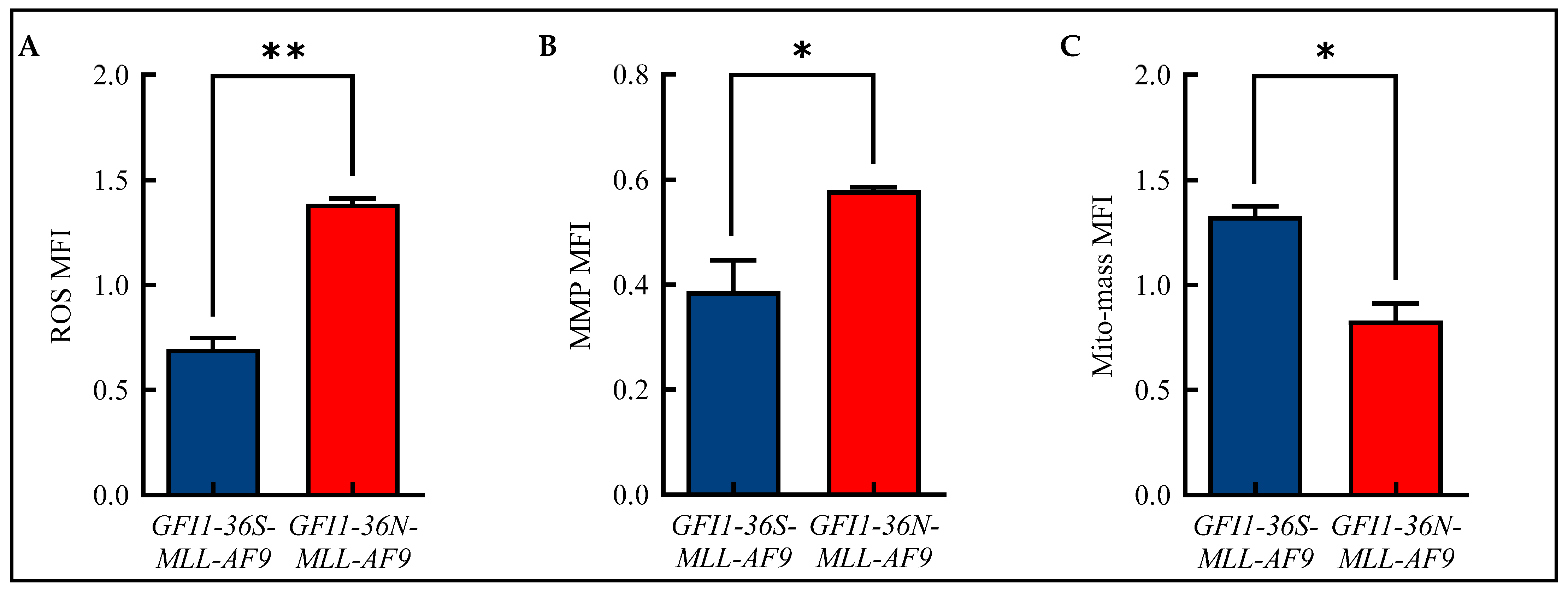 Biomedicines 13 00107 g002