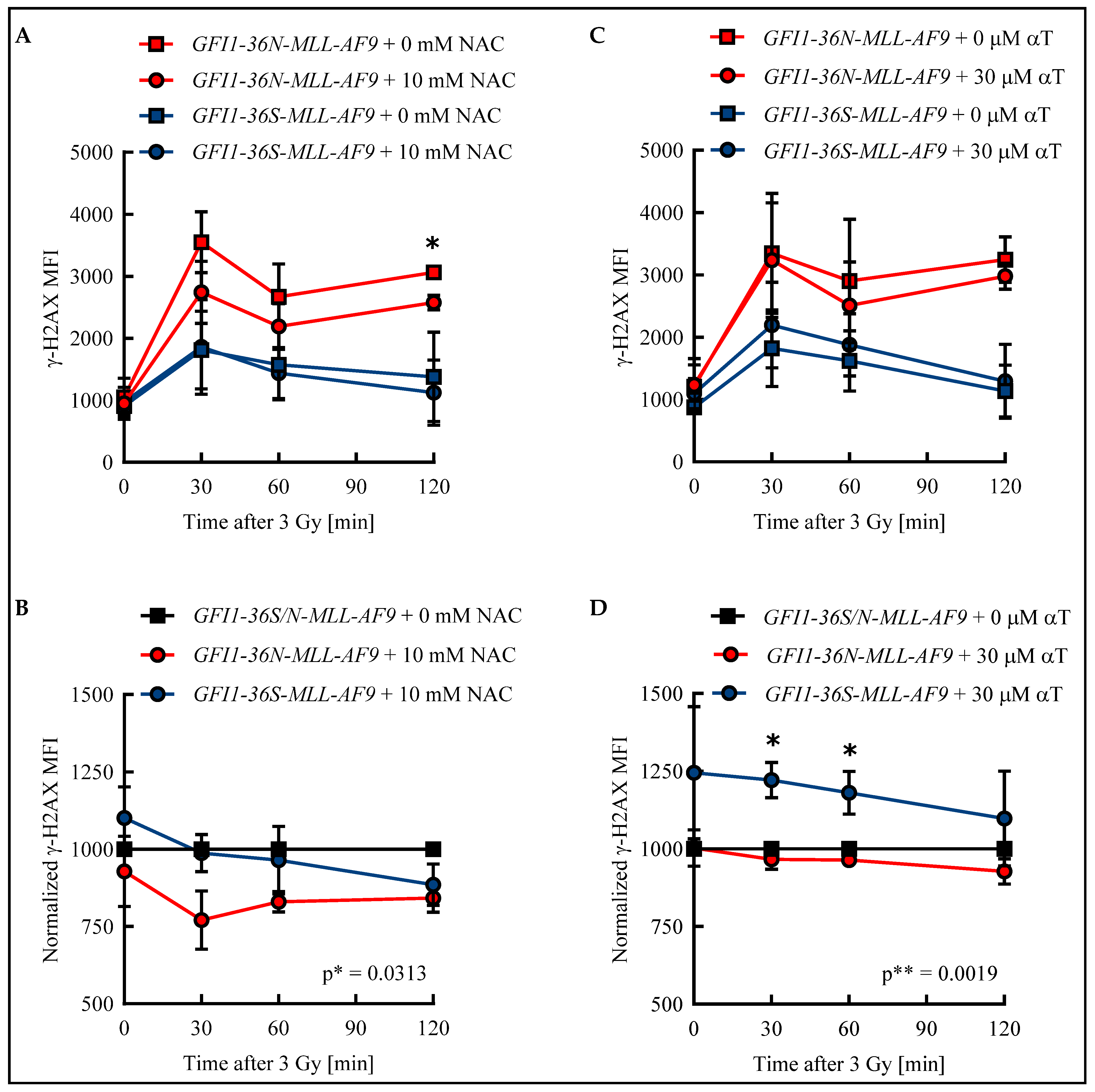 Biomedicines 13 00107 g003