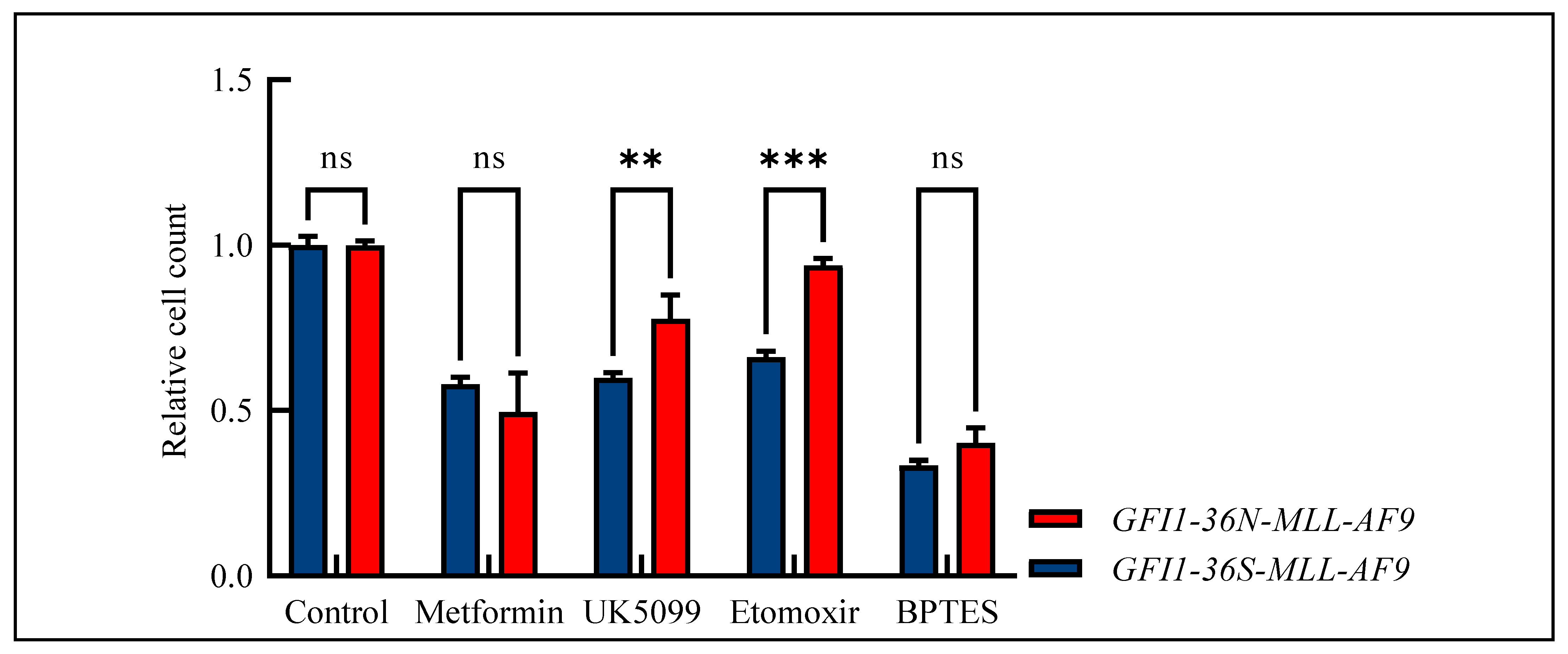 Biomedicines 13 00107 g005