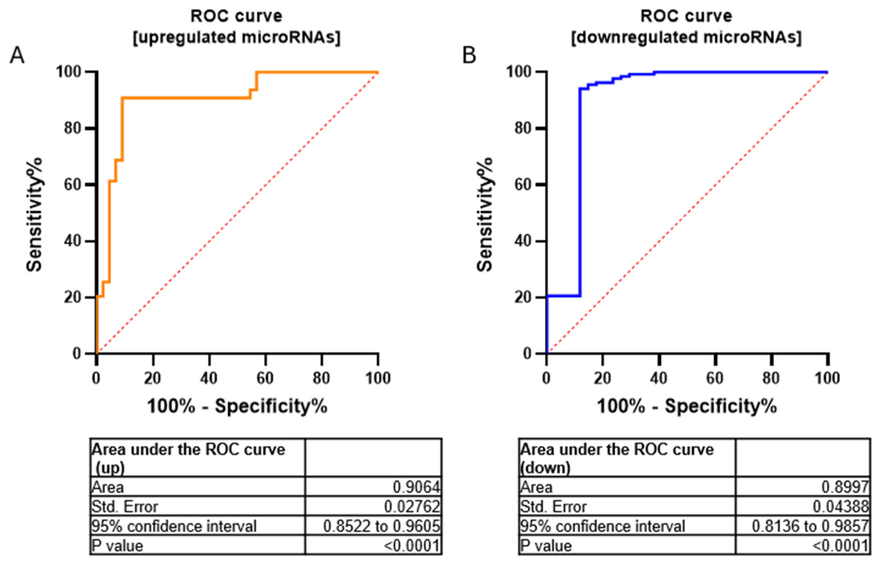 Biomedicines 13 00112 g003
